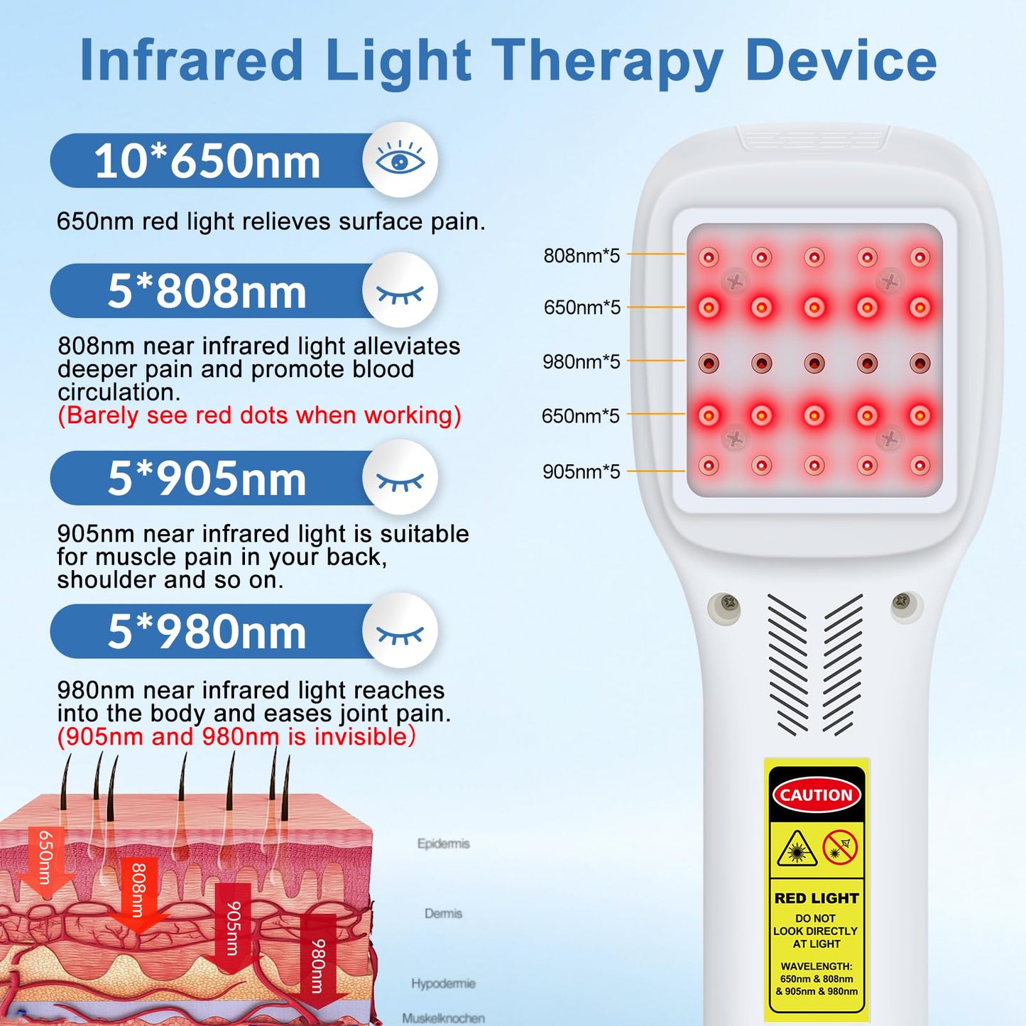 Fimem Red Light Therapy Device for Pain Relief, 10x650nm 5x808nm 5x905nm 5x980nm, Hand Held Infrared Light Therapy Wand for Muscle Relax, Cold Light Therapy Machine for Knee Shoulder Joint Body Pain - Medaid International