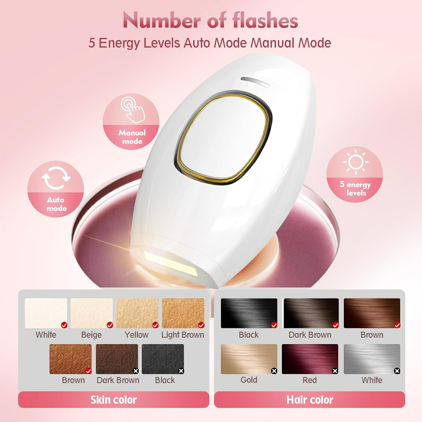 IPL Hair Removal Devices, Hair Removal, Laser Permanent Hair Removal, Laser Hair Remover, - Medaid International