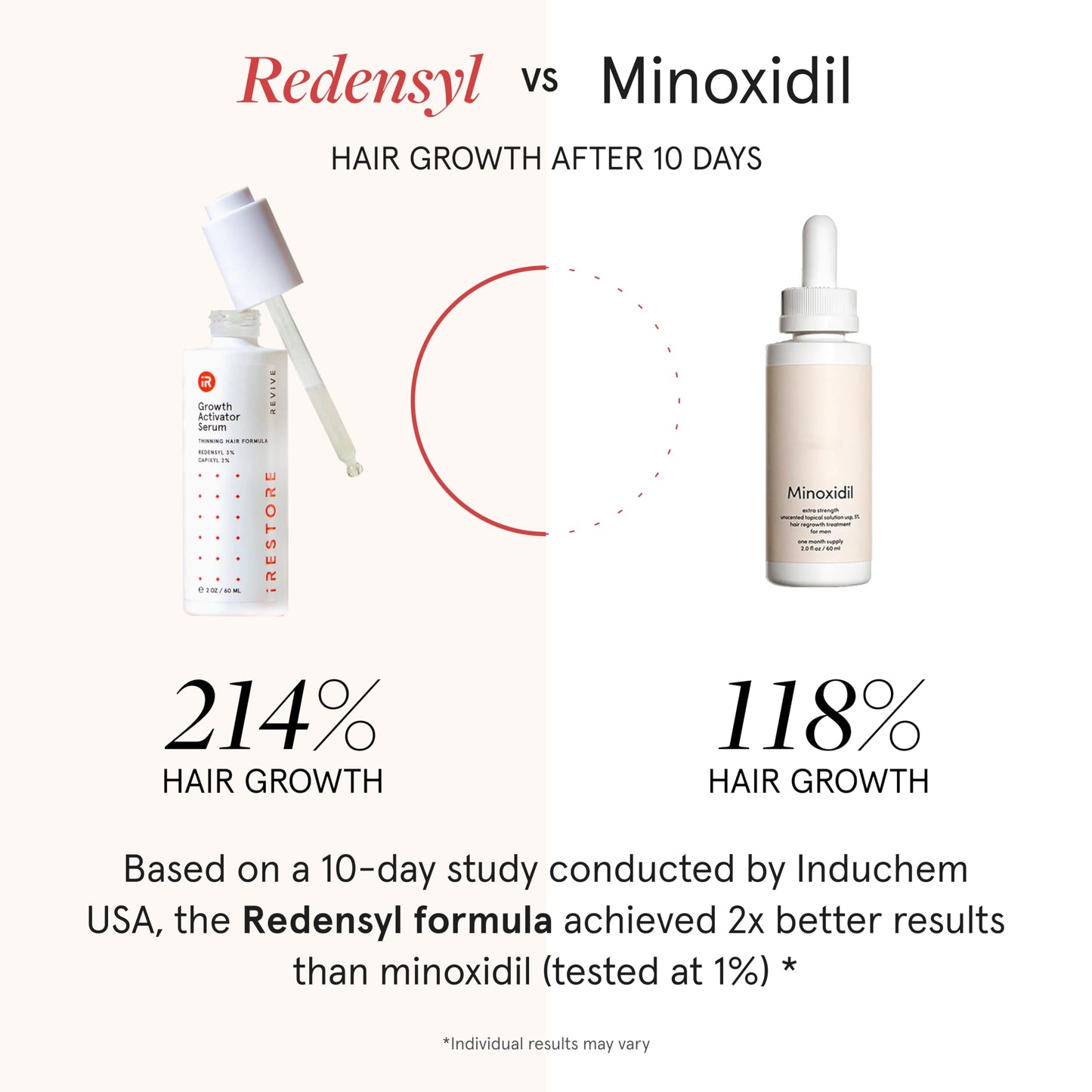 Complete Hair Growth Power Kit: Professional Hair Device + Hair Growth Supplement, Activator Serum, Thickening Shampoo & Conditioner - Medaid International