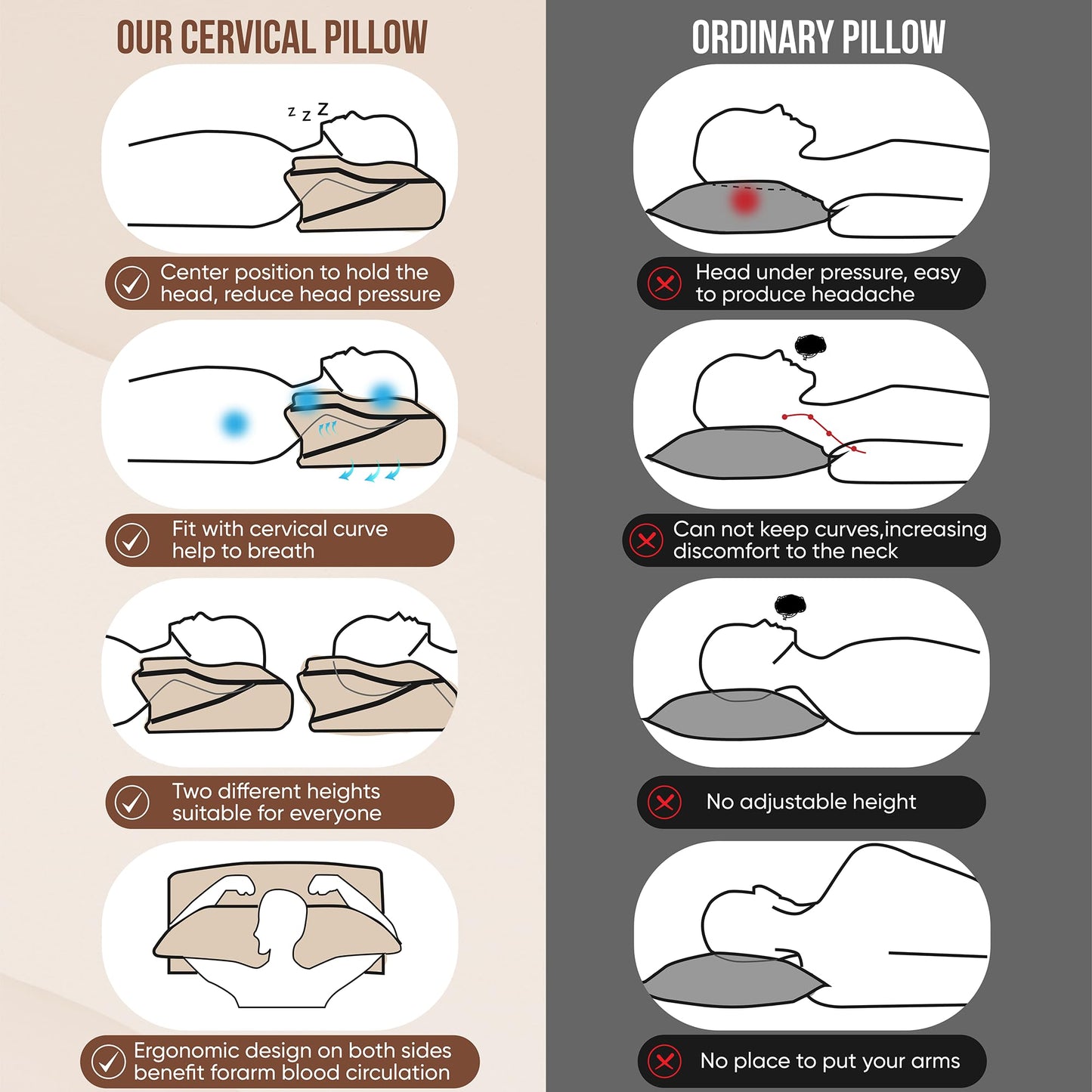 shrink Cervical Pillow for Neck Pain Relief and Shoulder - Contour Memory Foam Pillows - Orthopedic Bed Pillow - Ergonomic Neck Support for Side Back Stomach Sleepers - Medaid International