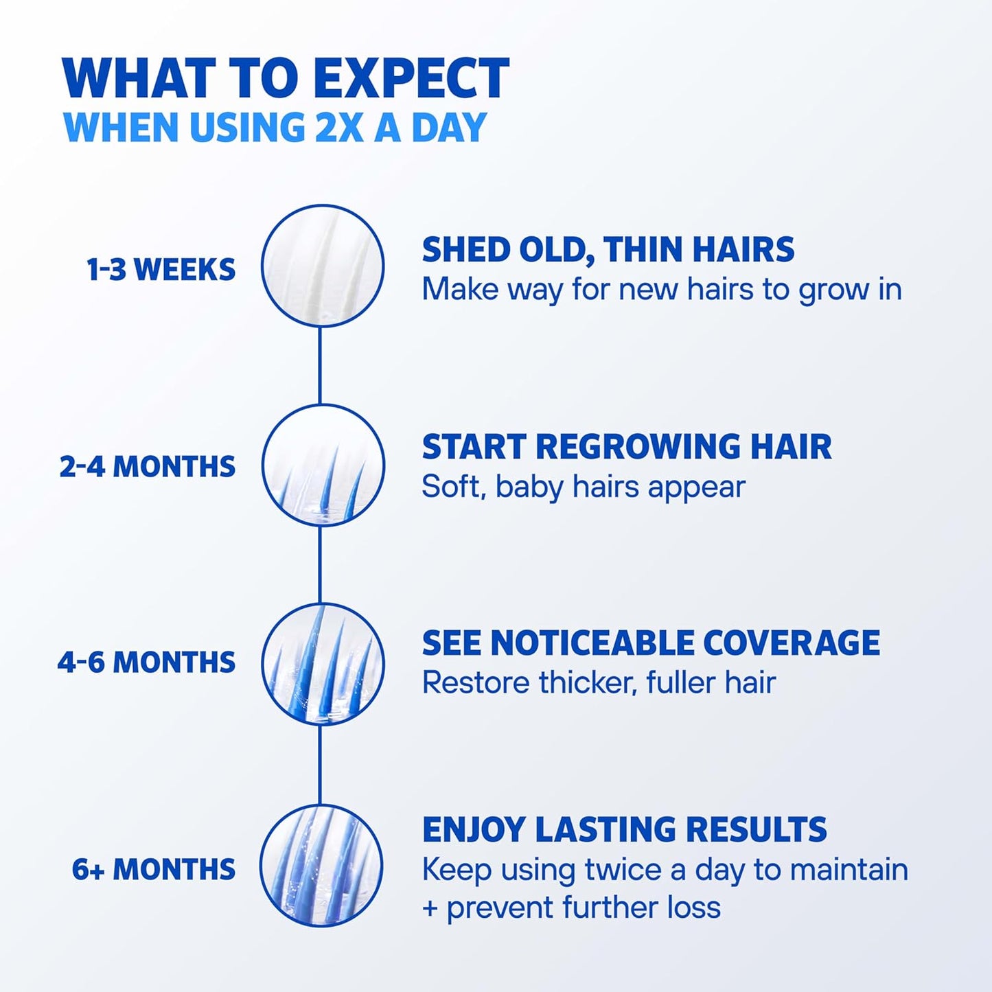 Menās Rogaine 5% Minoxidil for Men Foam, Clinically Proven Regrowth for Thinning Hair, Topical Hair Loss Treatment, Unscented Topical Aerosol, Results in 8ā16 Weeks, 3-Month Supply, 3 x 2.11 oz - Medaid International