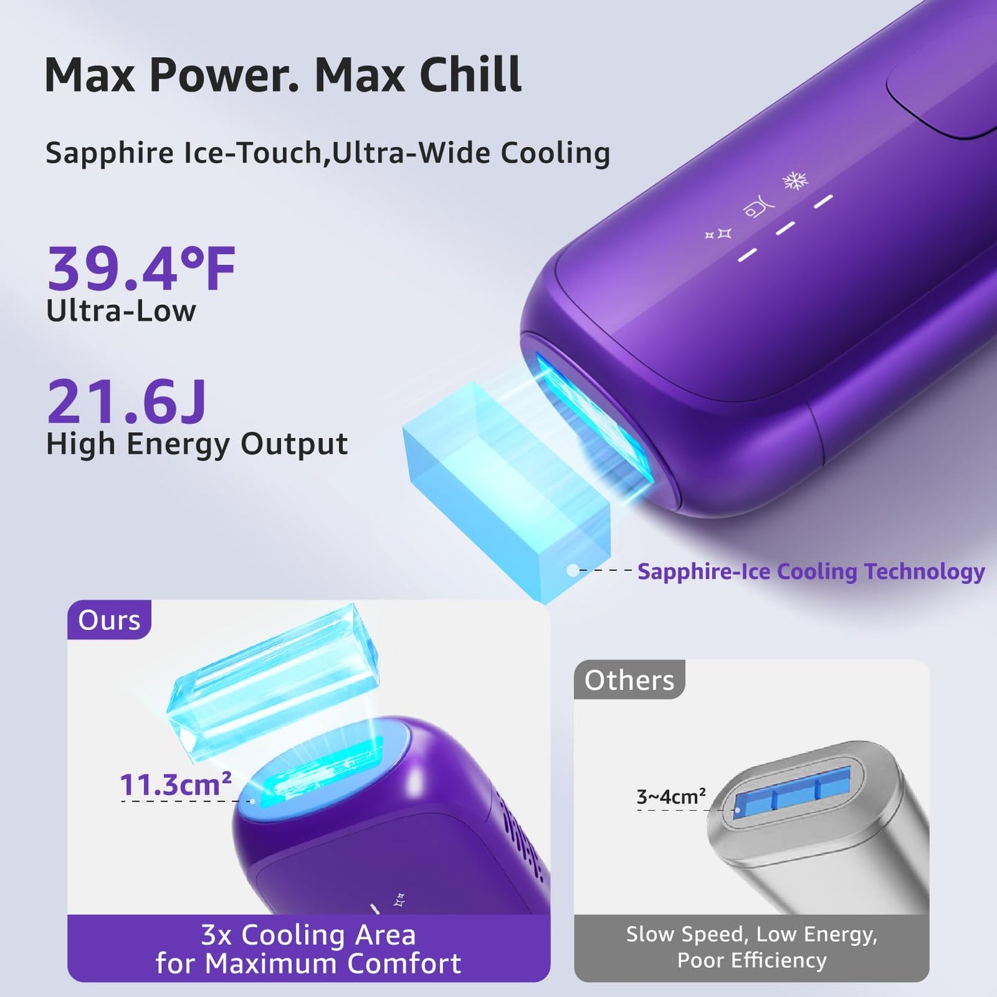 IPL Laser Hair Removal Device For Women: Permanent Hair Removal With Ice-Cooling Care Function, to 999,999 Flashes Nearly Painless & Long-Lasting Results For Fast Full Body, Holiday Gifts Purple - Medaid International