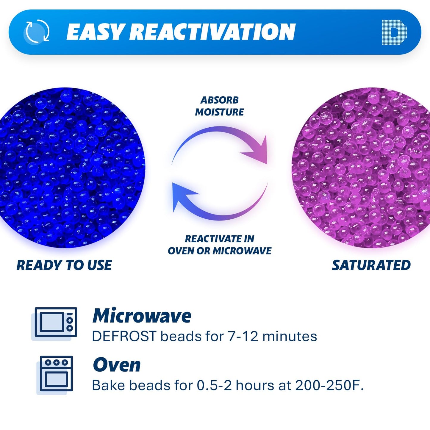 Dry & Dry Blue Indicating Silica Gel Beads Desiccants (Industry Standard 3-5 mm) - Reusable Desiccant Beads Silica Beads(Blue to Pink) - 2 lbs - Medaid International