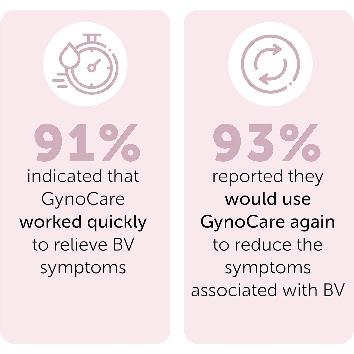 Bacterial Vaginosis Treatment - Natural Vaginal Prefilled Homeopathic Applicators for Odor, Discharge, Itching, Vaginal Microbiota Imbalance and Discomfort - Medaid International