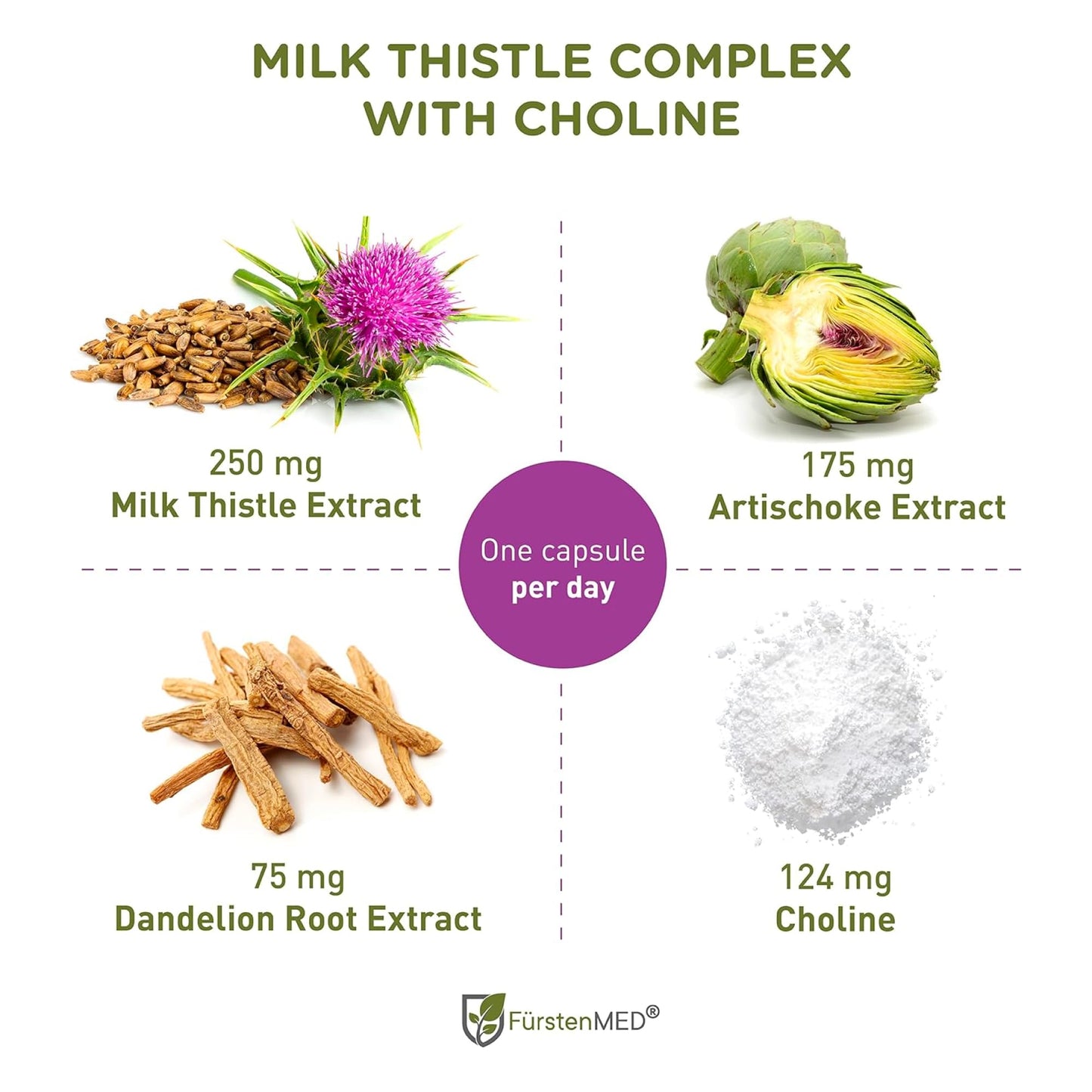 FürstenMED Milk Thistle with Artichoke Extract, Dandelion Root & Choline - Normal Liver Health Supplement - Highly Dosed with 80% Silymarin - Vegan Liver Support - 120 Non-GMO Capsule - Medaid International