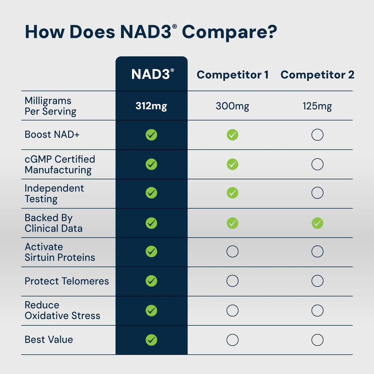 HPN NAD3 Clinical NAD+ Booster, Cellular Health & Natural Energy - NAD Supplement for Healthy Aging, Metabolic Support, NRF2 & Longevity, Nicotinamide Riboside & NMN Alternative, 60ct, 30-Day Supply - Medaid International