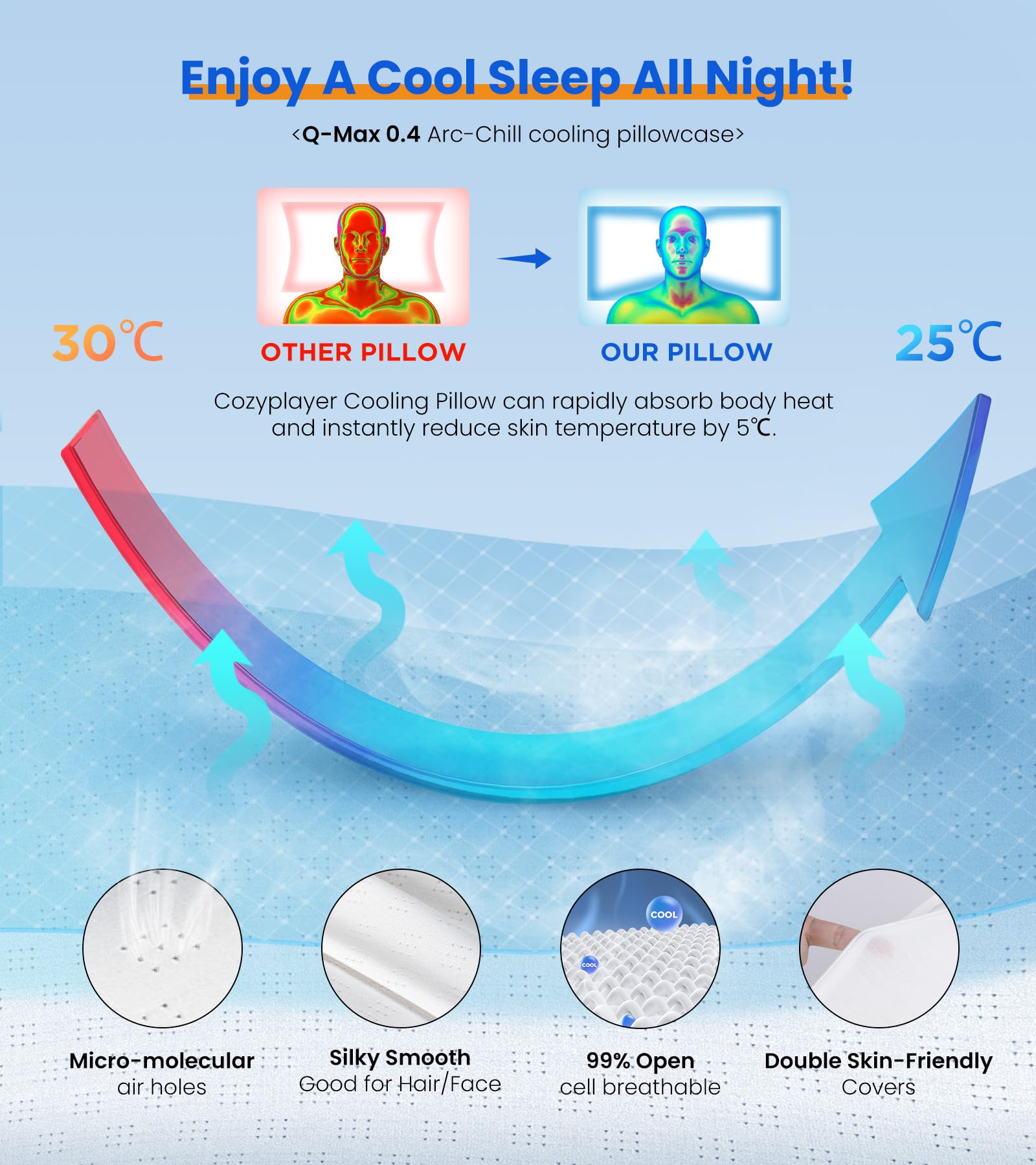 Ultra Pain Relief Cooling Pillow for Neck Support, Adjustable Cervical Pillow Cozy Sleeping, Odorless Ergonomic Contour Memory Foam Pillows, Orthopedic Bed Pillow for Side Back Stomach Sleeper - Medaid International