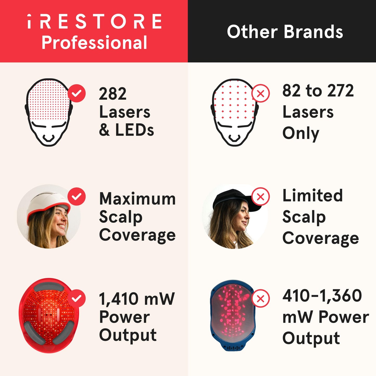 iRestore Professional Laser Red Light Therapy for Hair Growth System - FDA Cleared Hair Loss, Hair Thinning & Alopecia Treatment for Men & Women - 282 Lasers & LEDs - Medaid International