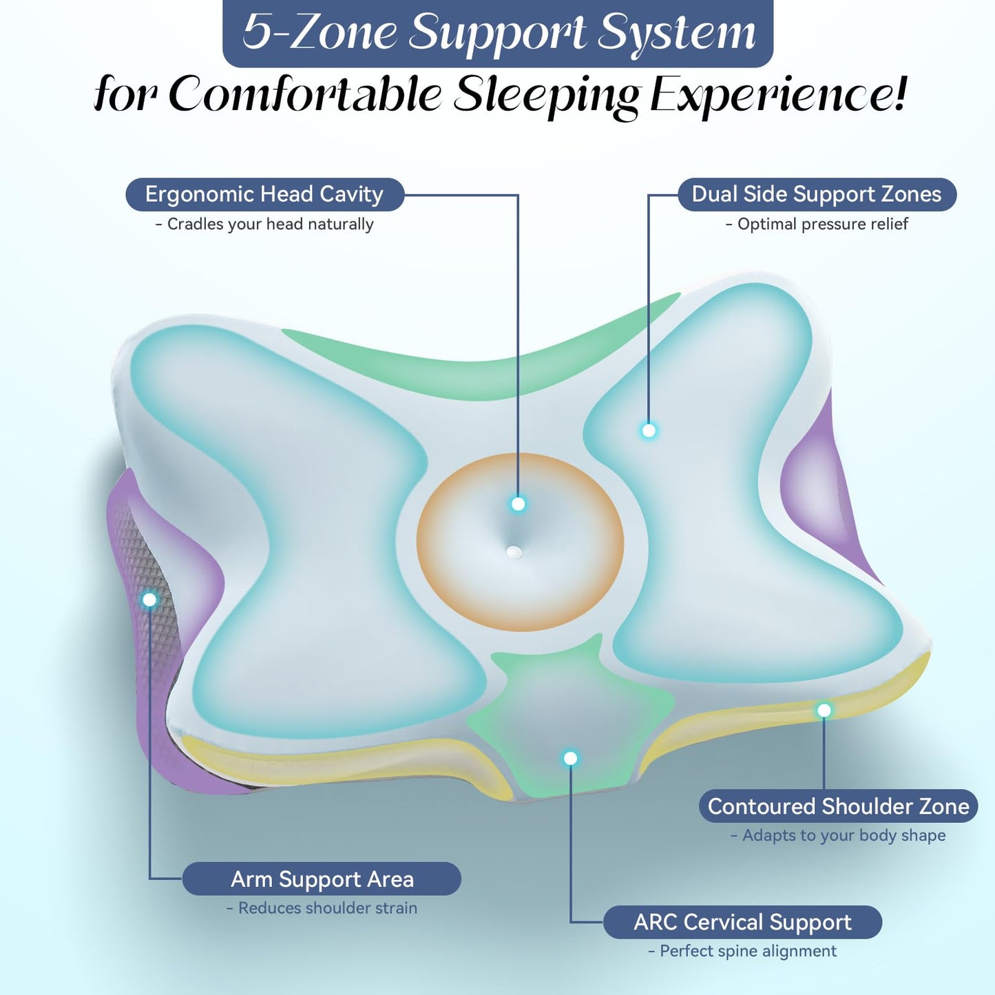 SHJADE Cervical Pillow for Neck Support, Memory Foam Contour Pillow, Ergonomic Orthopedic Pillow, Adjustable Height Soft Bed Pillow with Breathable Pillowcase for Back, Side, Stomach Sleeper - Medaid International