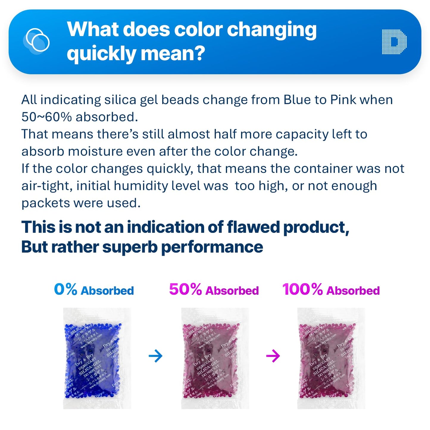 Dry & Dry Blue Indicating(Blue to Pink) Silica Gel Packets Desiccants - Rechargeable Silica Packets, Silica Gel Packs - Blue,Clear,Pink - 50 Packets (10 Gram) - Medaid International