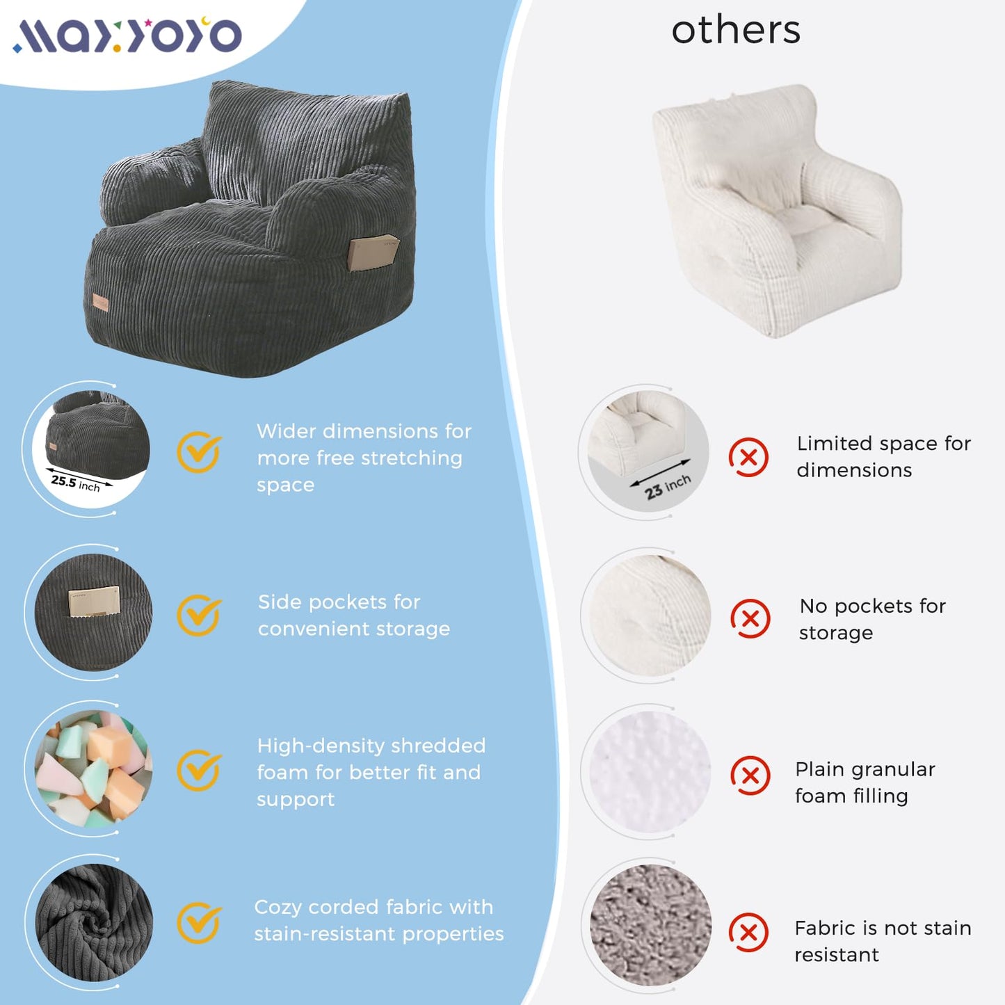 MAXYOYO Kids Bean Bag Chair, Stuffed Toddler Bean Bag Sofa with Filler Bean Bag Chair for Boys and Girls, Lazy Sofa with Pocket Floor Chair for Gaming, Reading, Dark Grey - Medaid International