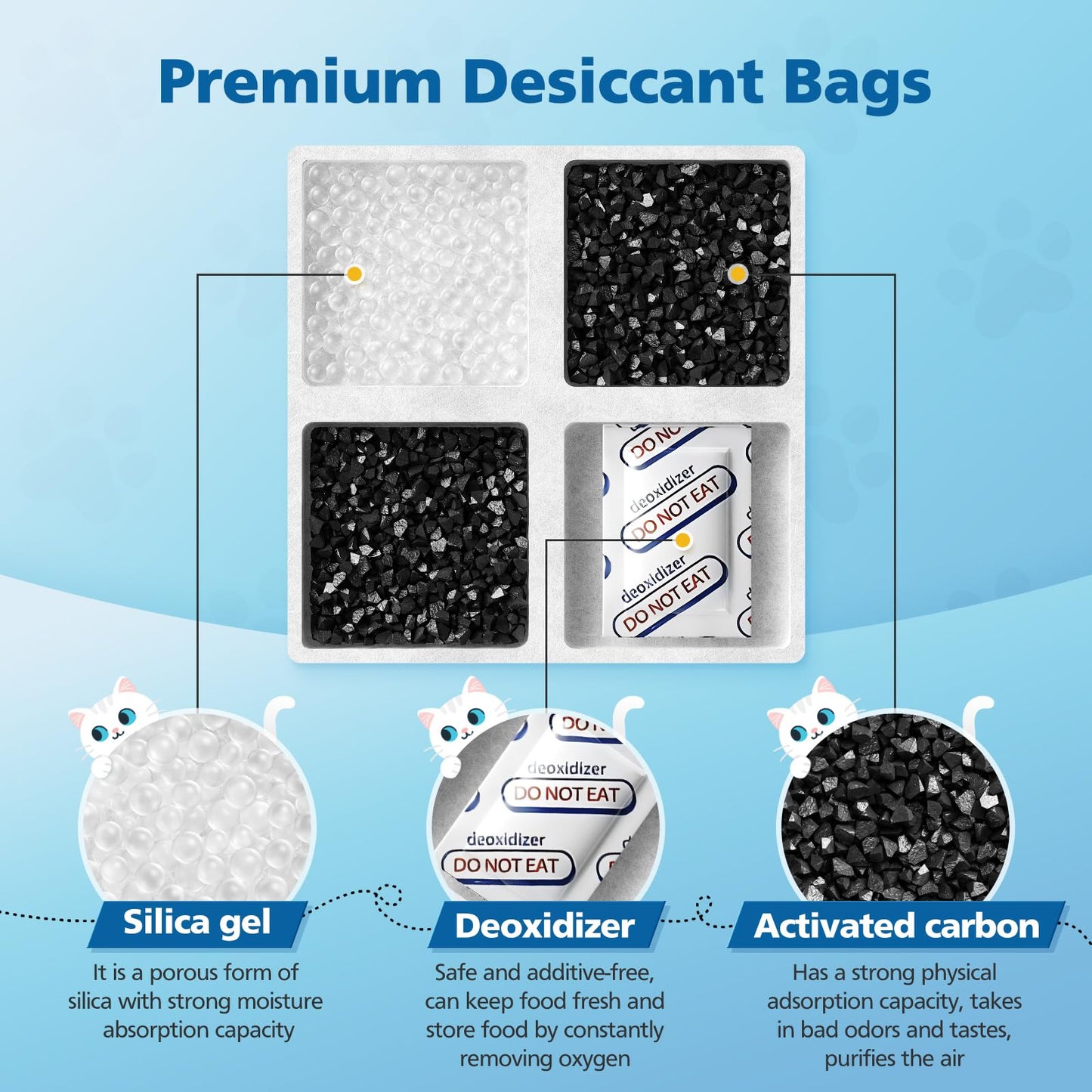 15 Pack Pet Food Desiccant Bags for Petlibro Automatic Cat dog Feeders, Keep Pet Food Dry and Fresh, for Model PLAF001, PLAF101, PLAF005, PLAF006, PLAF103, PLAF203 - Medaid International