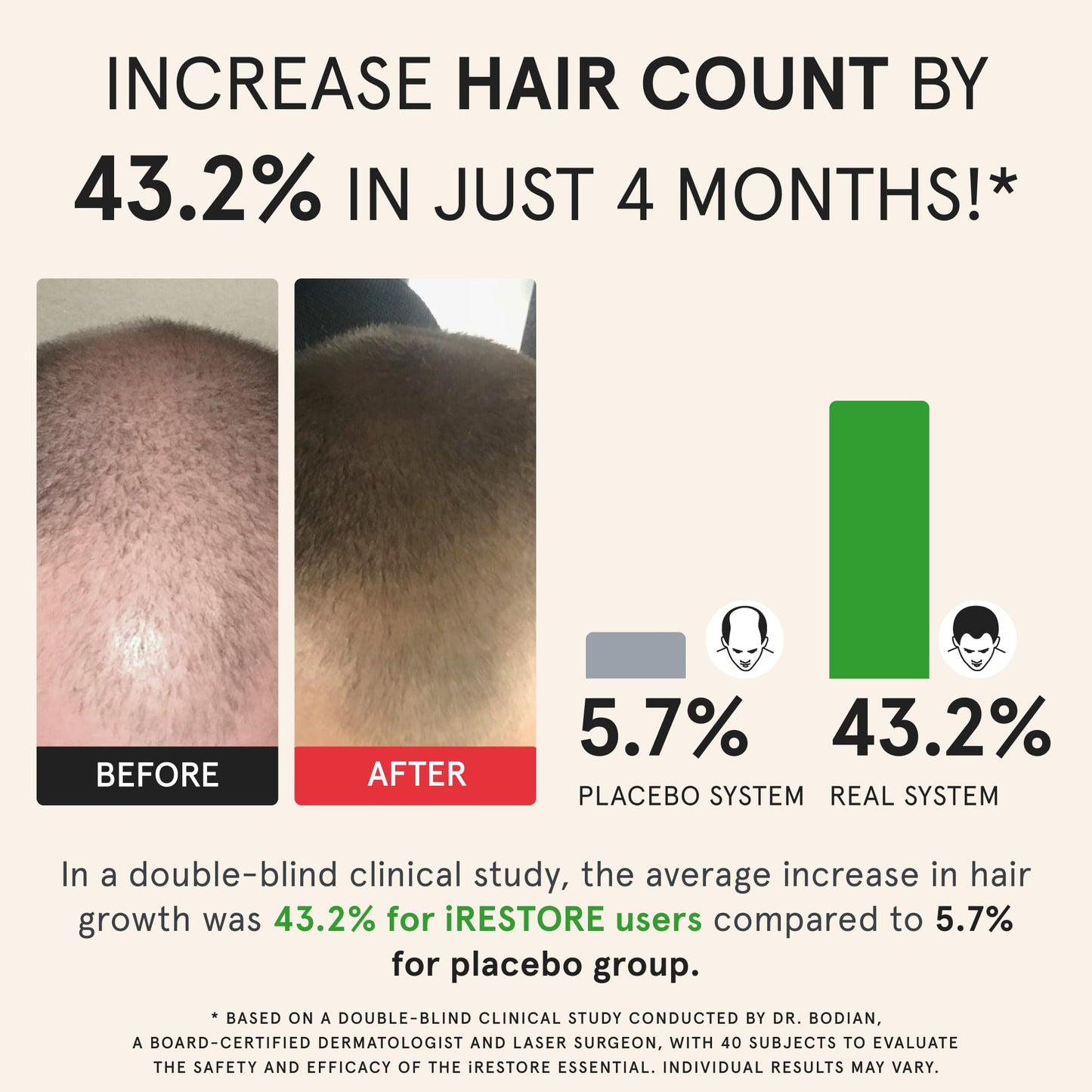 iRestore Essential Laser Hair Growth System + Rechargeable Battery Pack - FDA Cleared Hair Regrowth for Men & Women with Thinning Hair - Medaid International