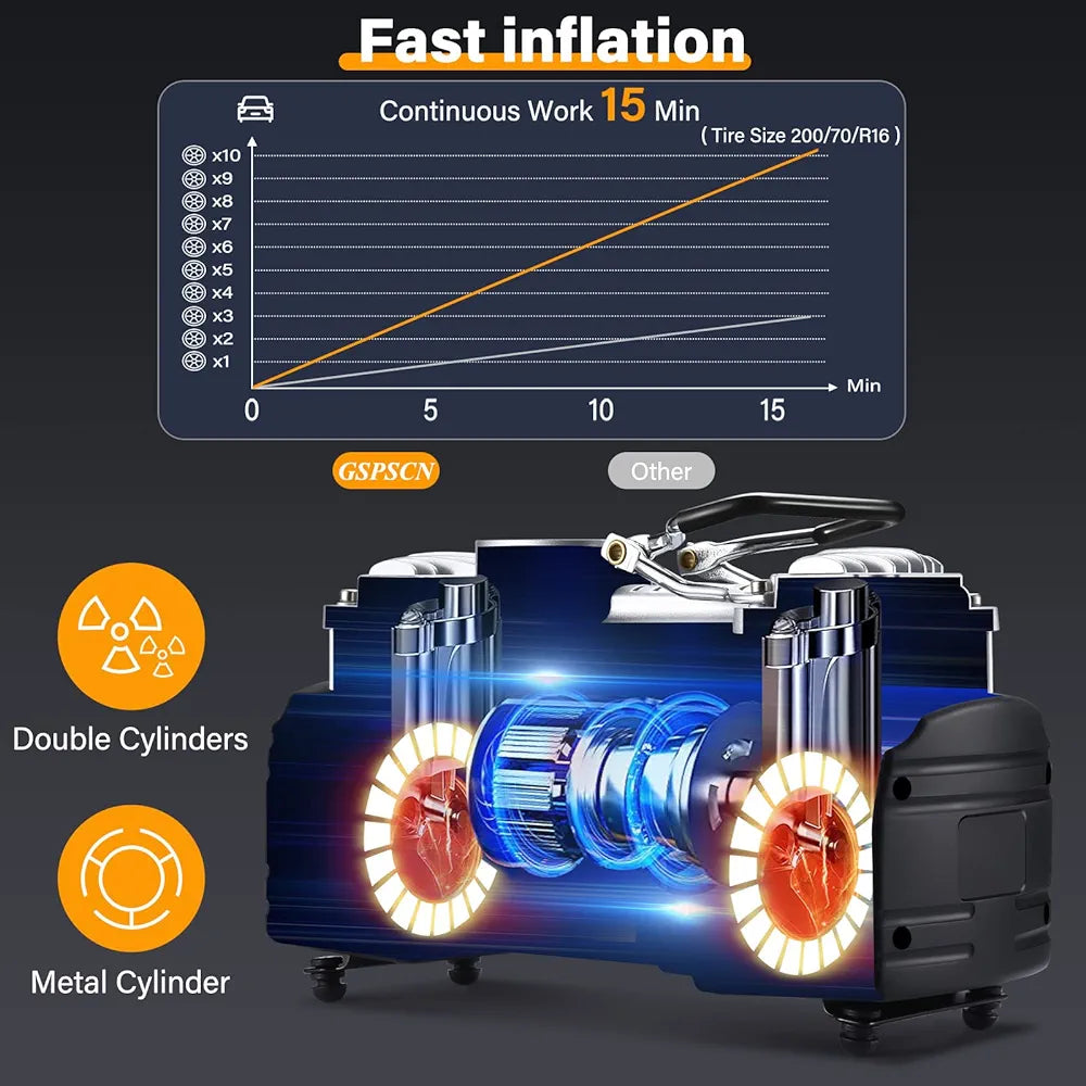 Portable Air Compressor Pump Tire Inflator with Digital Gauge, Heavy Duty Double Cylinder 12V Tire Pump 150 PSI with Tire Repair Kit - Medaid International