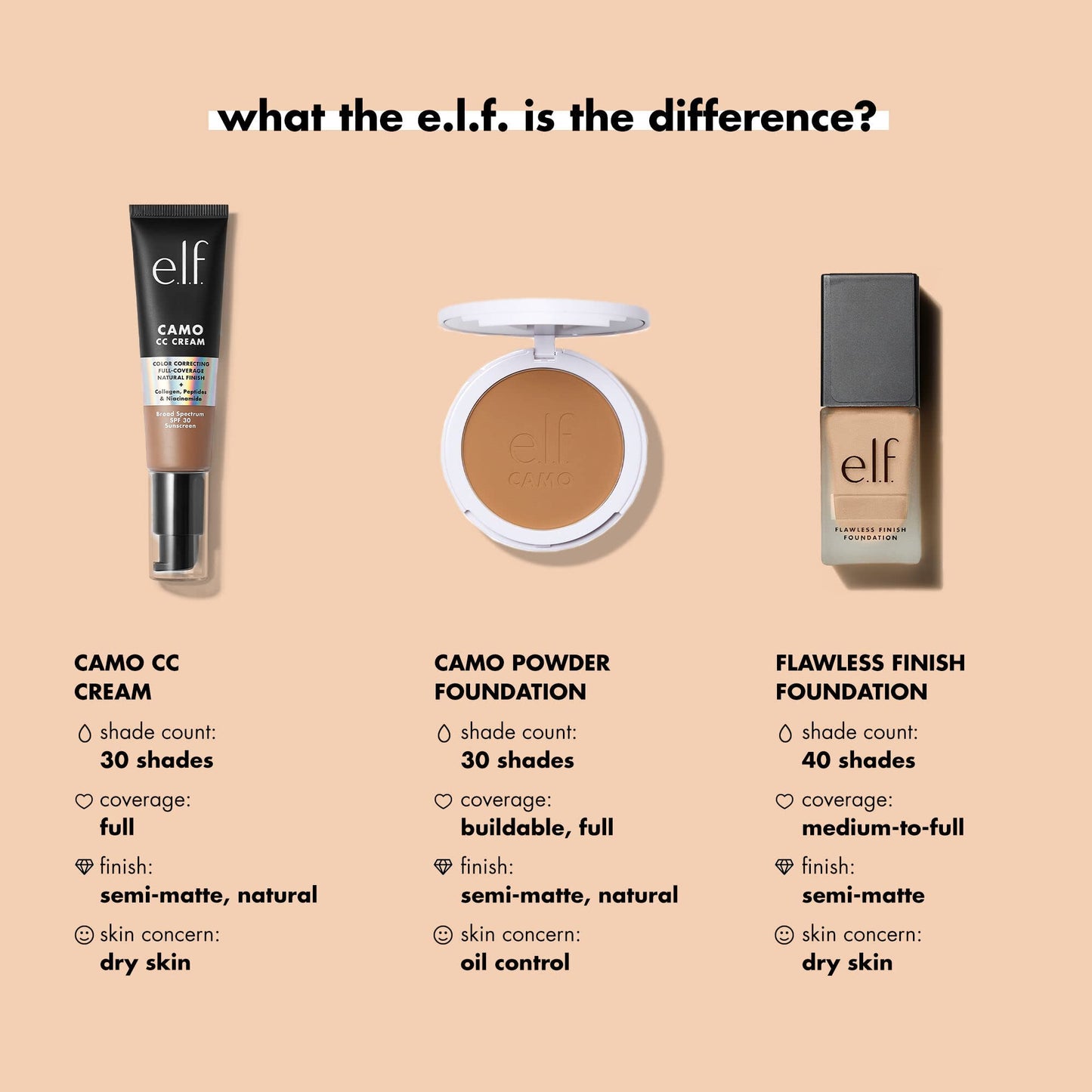 e.l.f. Flawless Satin Foundation, Lightweight & Medium Coverage, Semi-Matte Finish, Vegan & Cruelty-Free, Pearl, 0.68 Fl Oz (20mL) - Medaid International