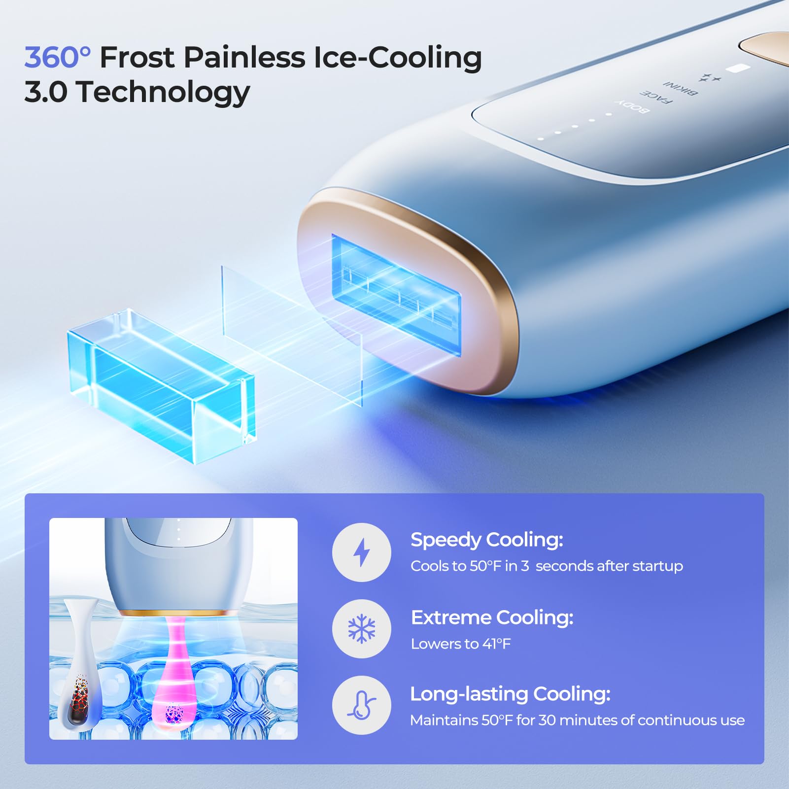 LUBEX Painless Sapphire Ice Cooling IPL Laser Hair Removal Device at Home for Women & Men, 1,000,000+ Unlimited Flashes, Safe and Permanent, Alternative to Salon Hair Removal for Face, Body, Bikini - Medaid International
