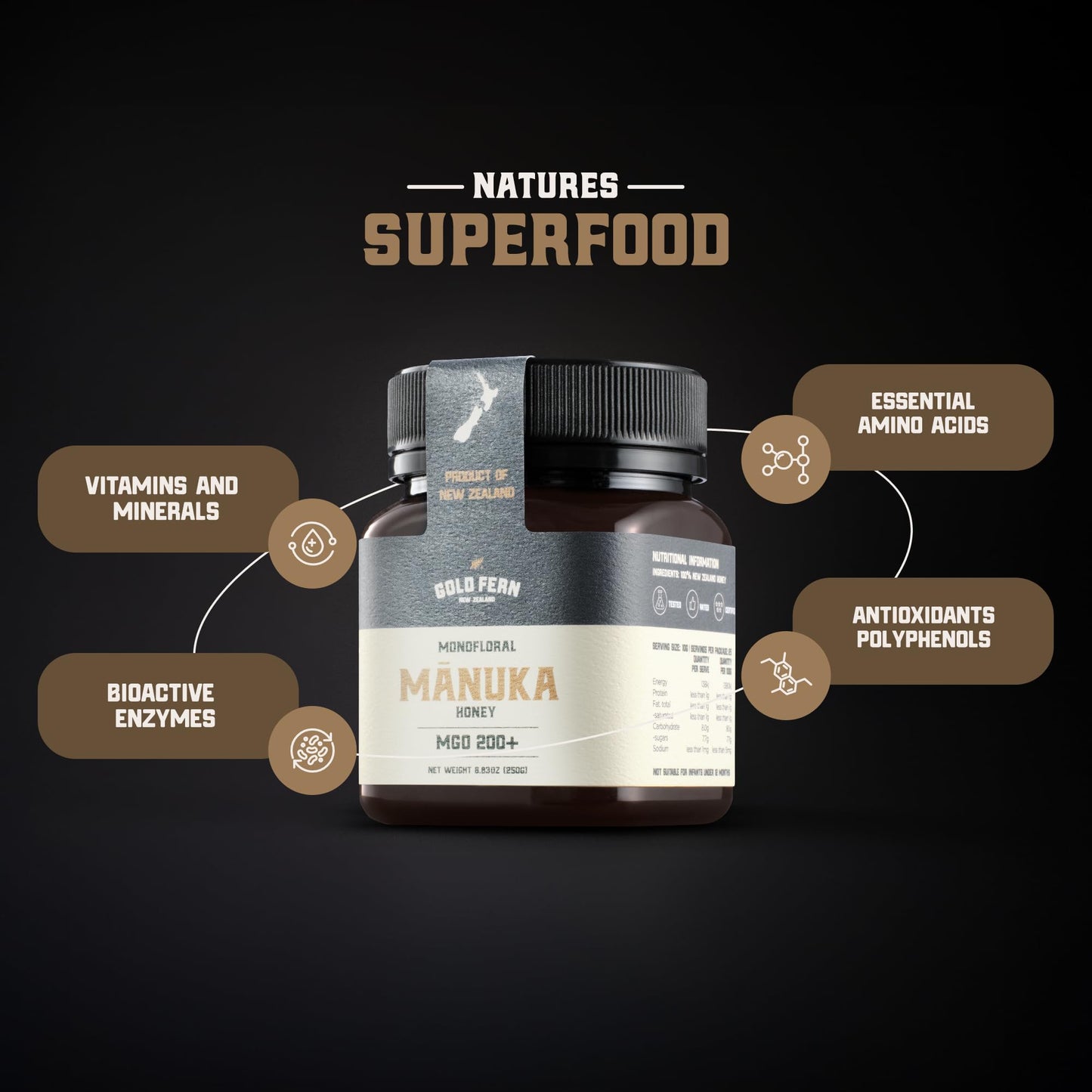 Gold Fern Honey - Raw New Zealand Manuka Honey | 8.8oz MGO 200+ | Pure, Natural, Unpasteurized, and Unfiltered Superfood Honey, Traceable from Hive to Hand. - Medaid International