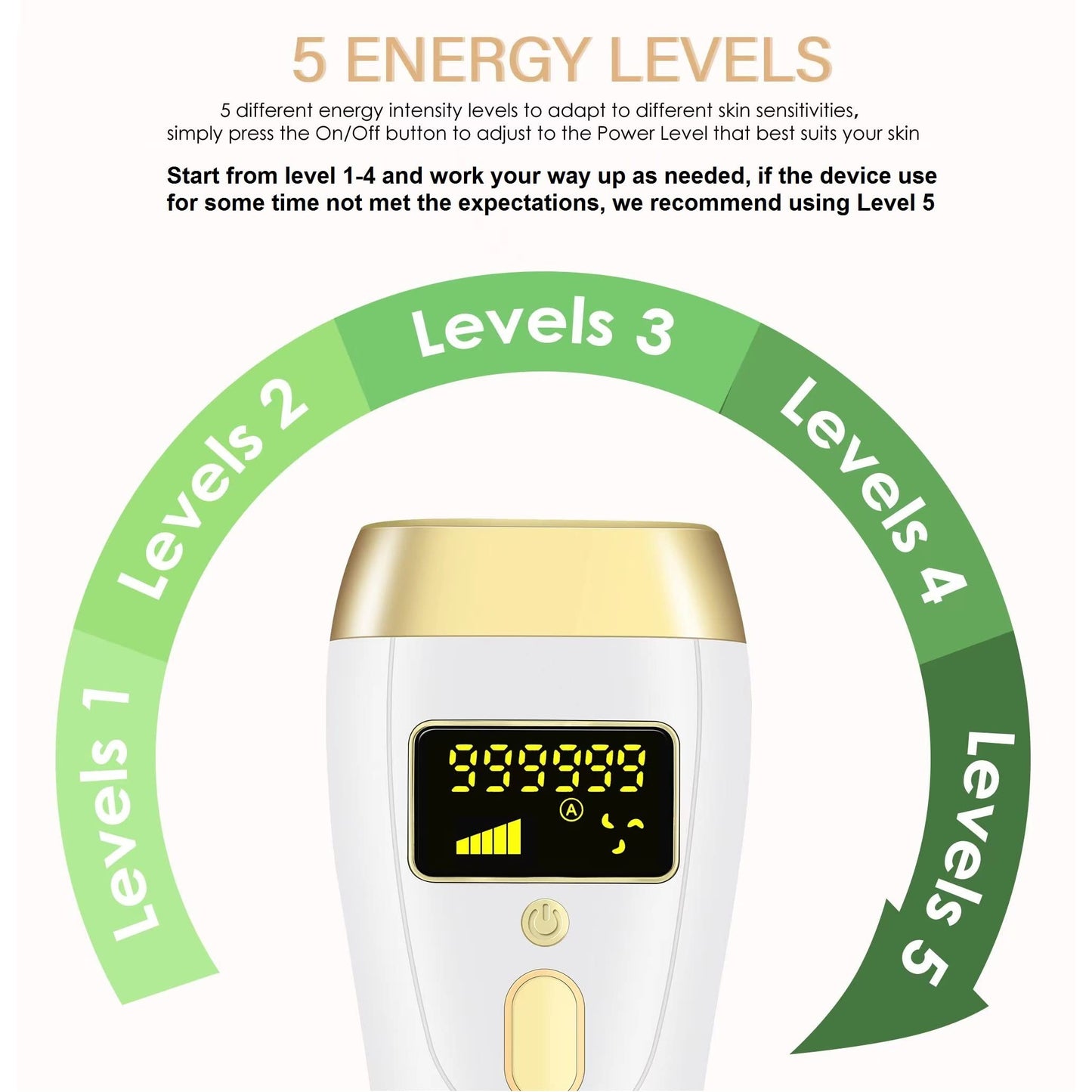 Gransumr IPL Laser Hair Removal Device at-Home Permanent Painless Hair Remover for Women and Men Best Whole Body Facial Face Armpits Back Legs Arms Face Bikini Line - Medaid International