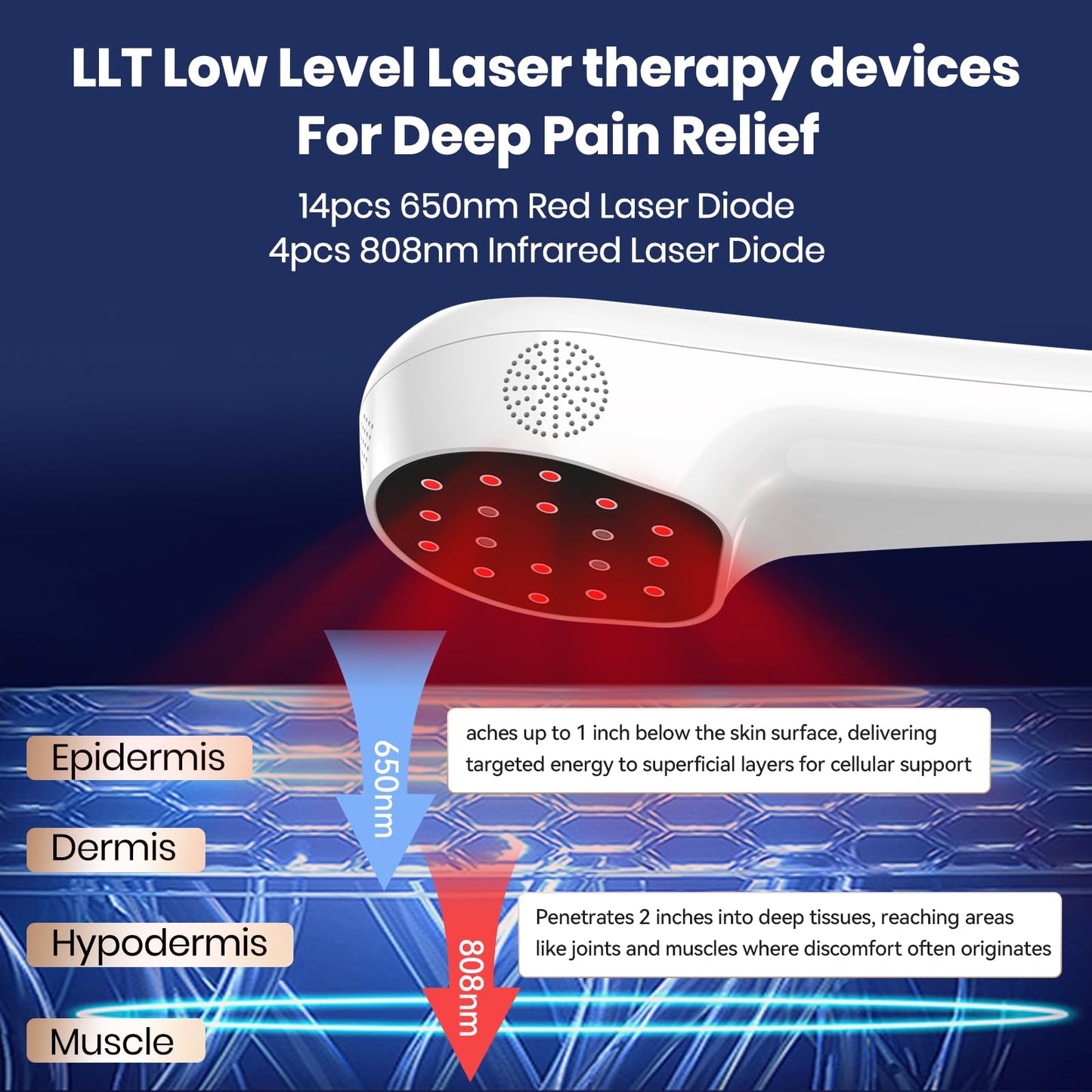 CAREMORR Handheld Red Light Therapy Device - 650nm & 808nm Dual Wave Rechargeable, Portable Cold Laser for Pain Relief in Humans & Pets - Medaid International
