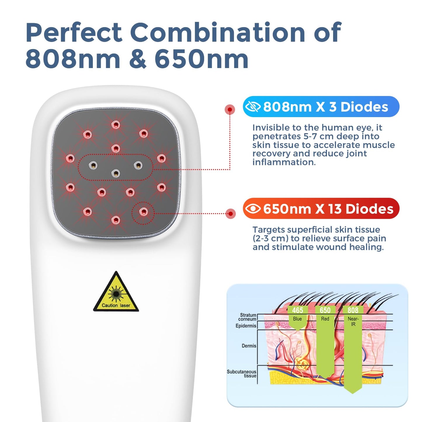 Red Light Therapy Device for Shoulder Back Knee Joint Muscle Pain Relief, 13pcs x 650nm + 3pcs x 808nm, 4 Power + 4 Timer, Handheld Cold Laser Therapy Device for Dogs Pet Horse - Medaid International