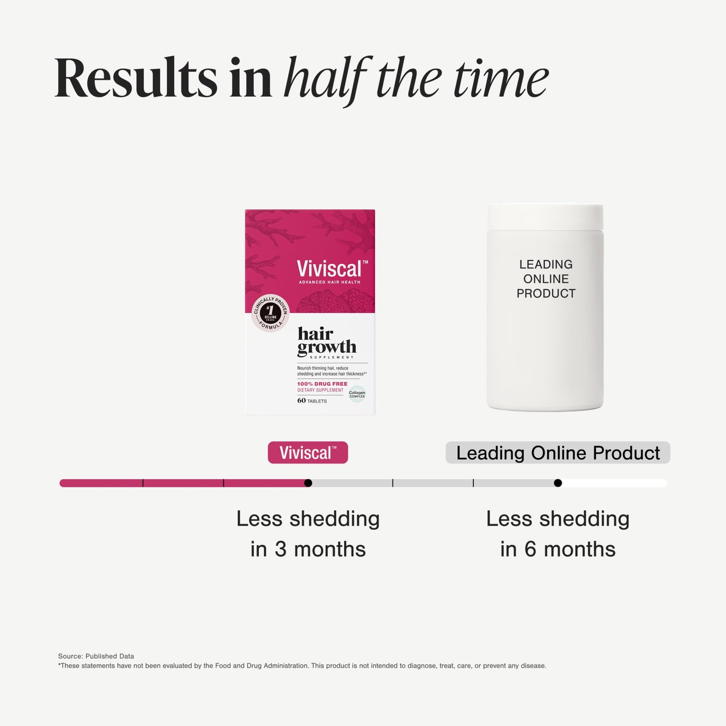 Viviscal Hair Growth Supplements For Women For Thicker, Fuller Hair, Nourishes Thinning & Loss, With Proprietary Collagen Complex, 60 Tablets, 1 Month Supply - Medaid International