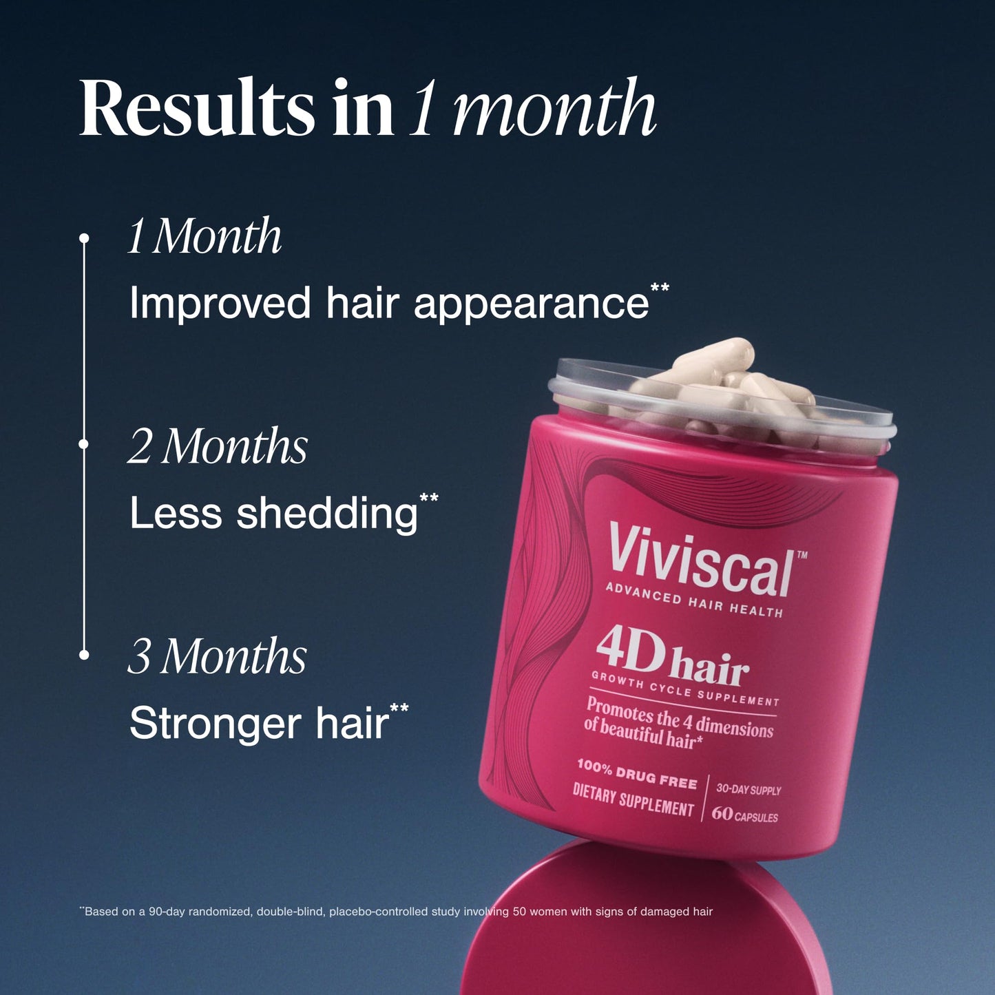 Viviscal 4D Hair Growth Cycle Supplements for Women for Full, Strong, and Healthy Hair; Made with Keratin, Vitamin A, Biotin, Zinc, 30 Day Supply, 60 Count - Medaid International