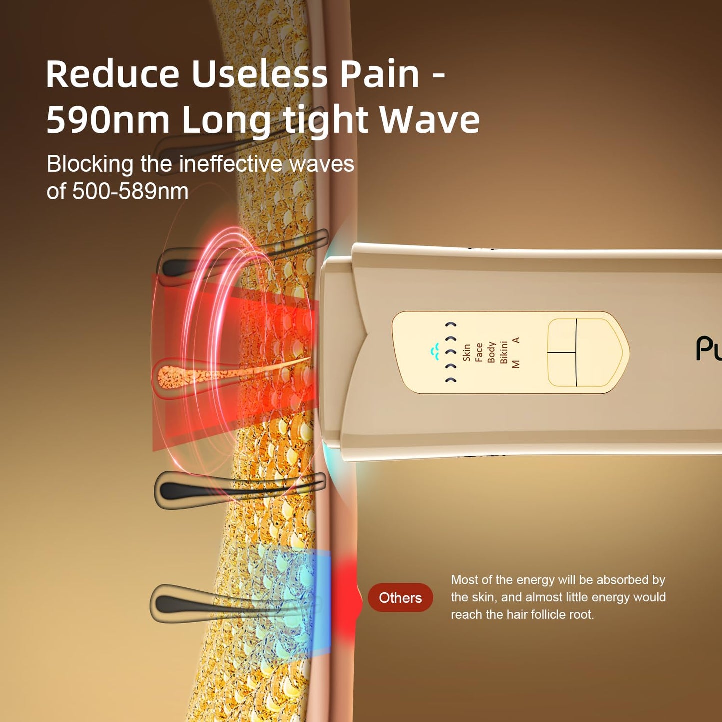 IPL Hair removal for men and women. permanent result with 5 levels energy and ice cooling integrated system for pain free experience. - Medaid International