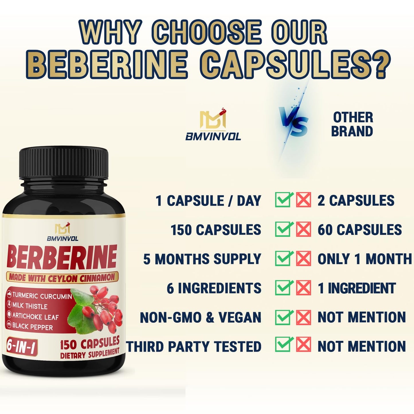 Berberine with Ceylon Cinnamon, Turmeric, Milk Thistle, Artichoke, Black Pepper - 150 Count - Pack of 1 - Medaid International