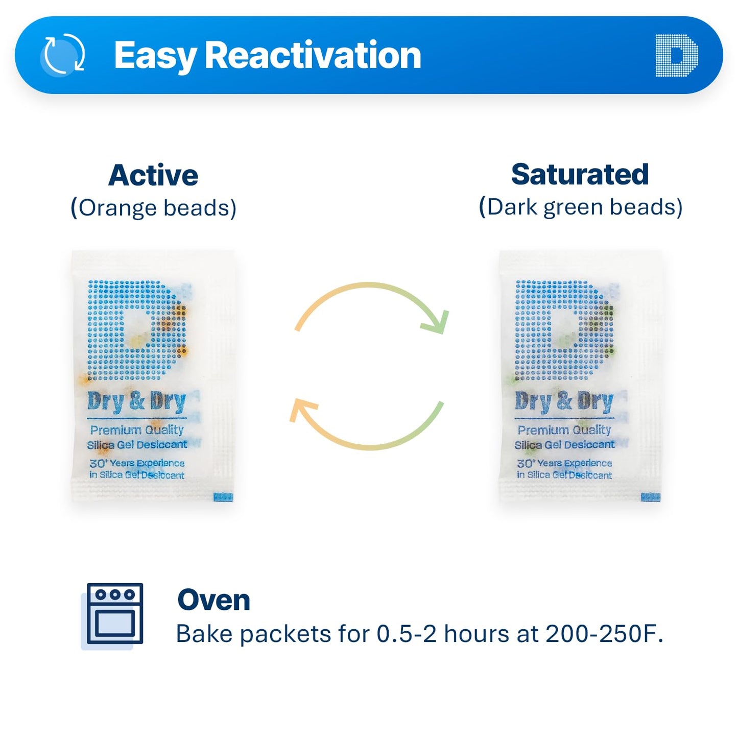 Dry & Dry Premium Orange Indicating Silica Gel Packets Desiccants - Food Safe Silica Gel Packets - Orange - 120 Packets (2 Gram) - Medaid International