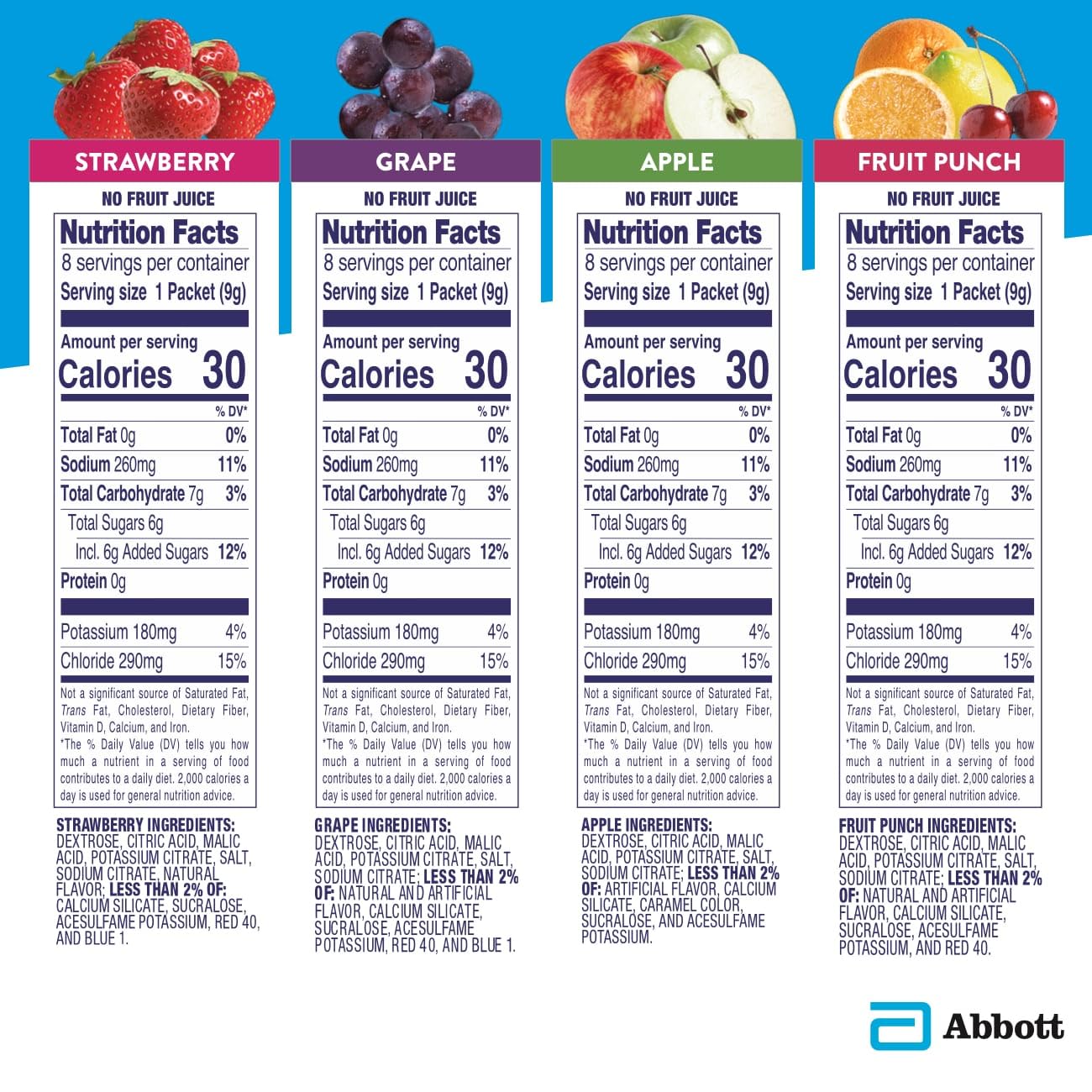 Pedialyte Electrolyte Powder Packets, Variety Pack, Hydration Drink, 8 Single-Serving Powder Packets - 8.5G each - Medaid