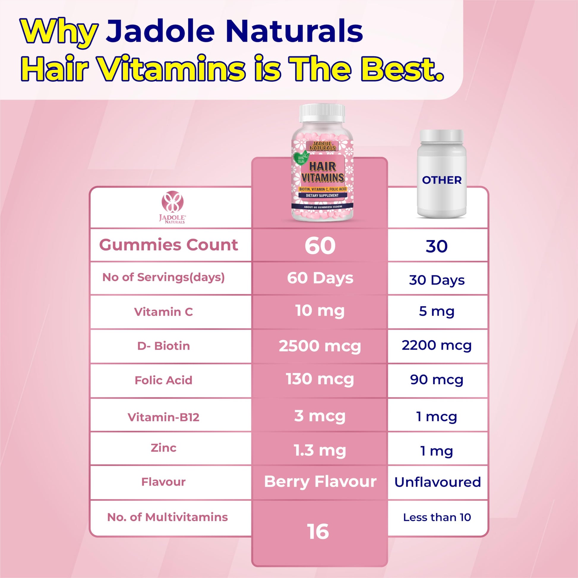 Jadole Naturals Hair Vitamins 60 Gummies Supplement with Vitamin C, Biotin & Folic Acid Supports Hair Growth, Hair Loss, Healthy Hair, Skin & Nails | Hair Multivitamins Supplements for Men Women's - Medaid International