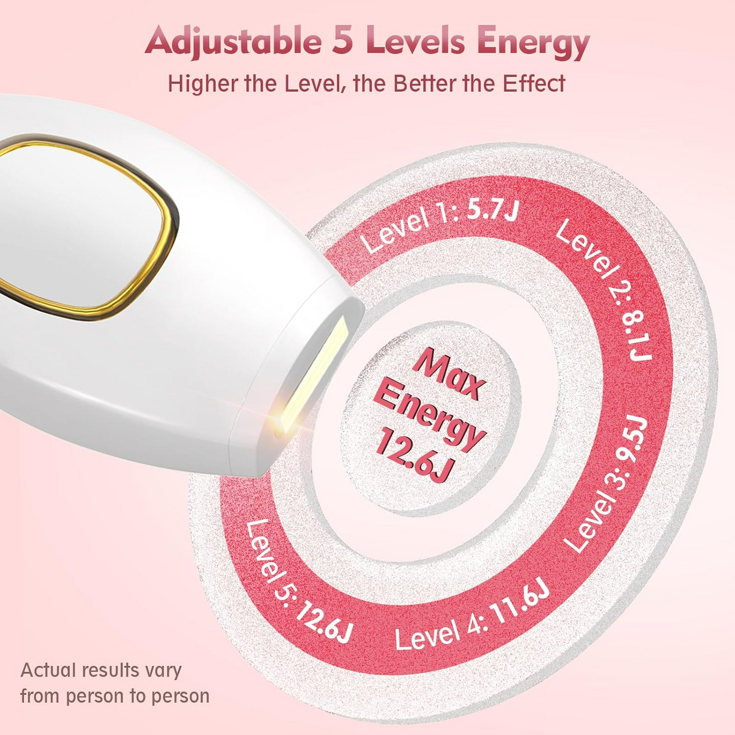 IPL Hair Removal Devices, Hair Removal, Laser Permanent Hair Removal, Laser Hair Remover, - Medaid International