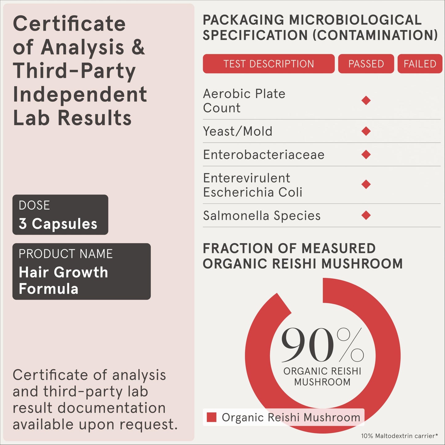 iRestore Hair Growth Supplement - Hair Loss Vitamins for Women and Men - Biotin Multivitamins & DHT Blocker to Reduce Hair Thinning - Hair Regrowth Pills - 30 Days Supply 90 Count (Pack of 1) - Medaid International