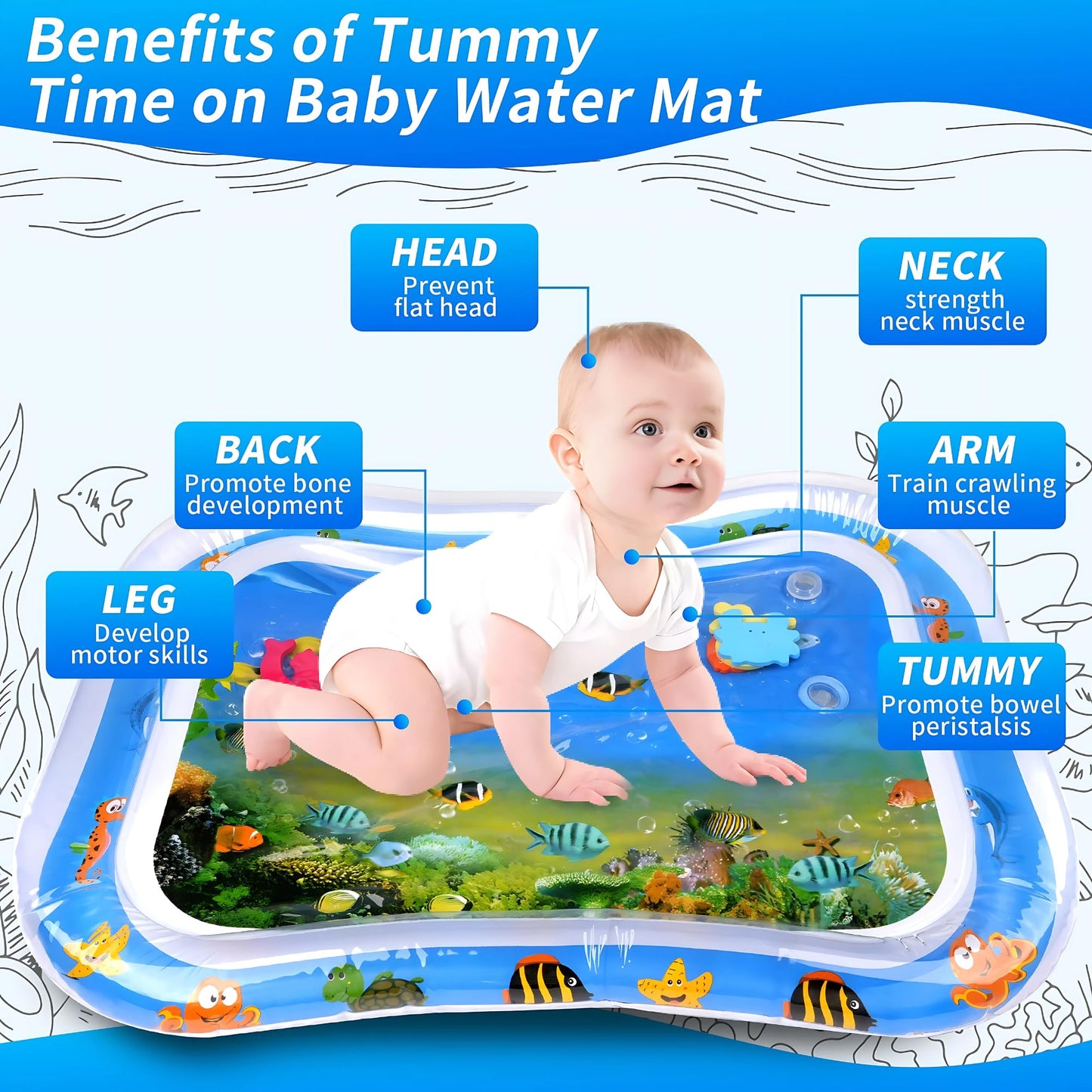 Shoping Solutions LLC Inflatable Tummy Time Water Mat for Babies – Sensory Activity Mat for Infants (3-24 Months), Leakproof Baby Toy for Motor Skill Development - Medaid International