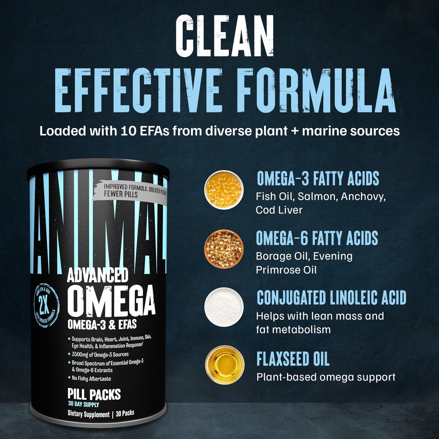 Animal Advanced Omega Essential Fatty Acids - High Potency 3500mg Omega 3 & Omega 6 Supplement with EPA, DHA, ALA, CLA, GLA for Heart, Brain, Joint, Skin, Eye, Metabolism, Immune Health - 30 Day Pack - Medaid International