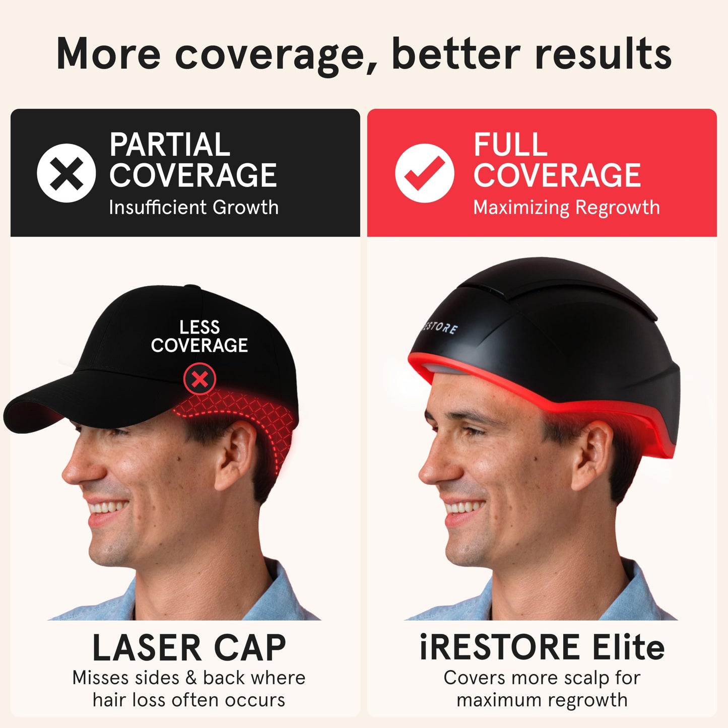 iRestore Elite - Laser Red Light Therapy for Hair Growth System - FDA Cleared Hair Loss, Hair Thinning & Alopecia Treatment for Men & Women - Laser Cap for Hair Regrowth Stimulates Denser Fuller Hair - Medaid International