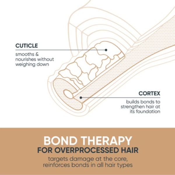 buy-biolage-bond-therapy-leave-in-150ml-lebanon - Medaid