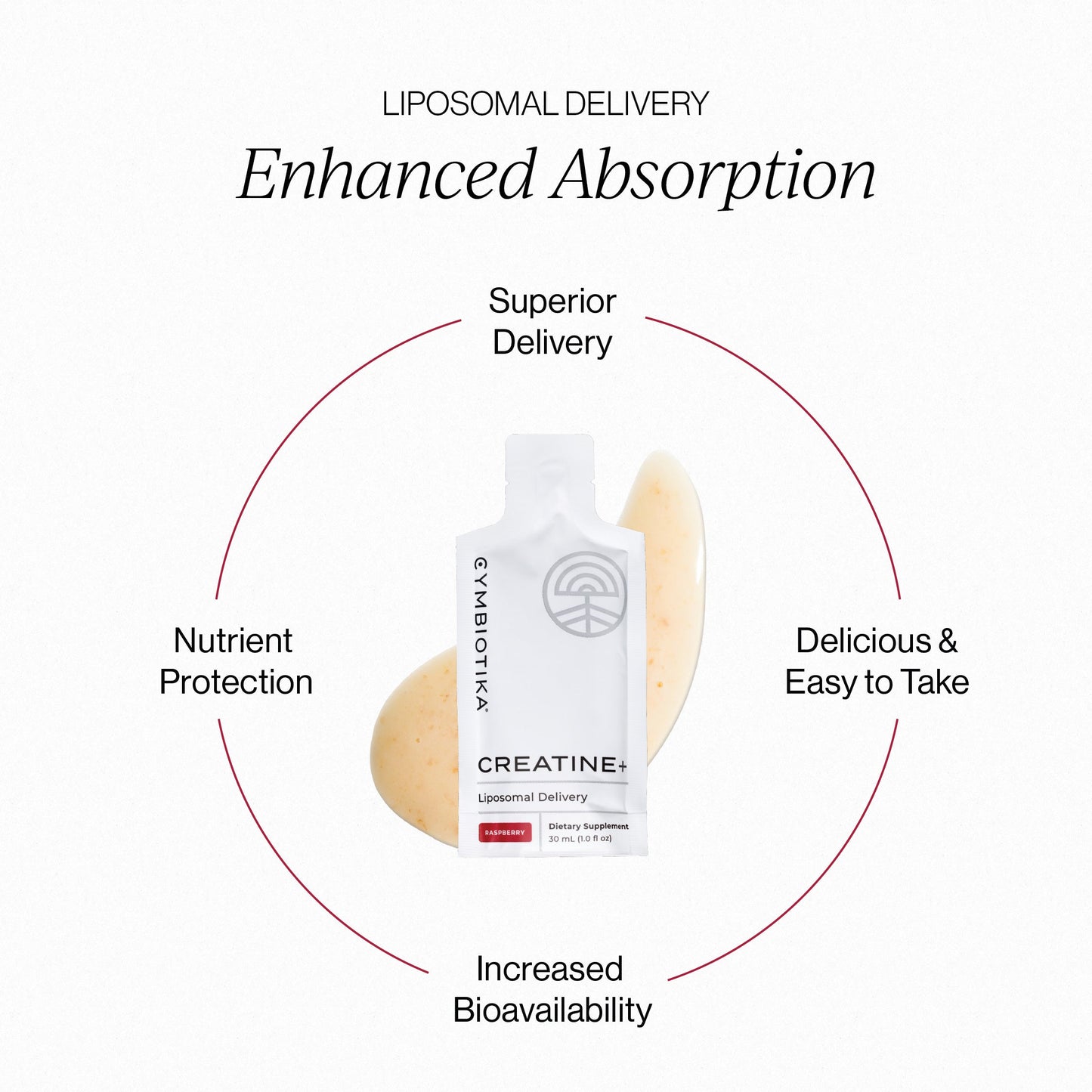 Liposomal Creatine Monohydrate Supplement | Cymbiotika - Medaid International
