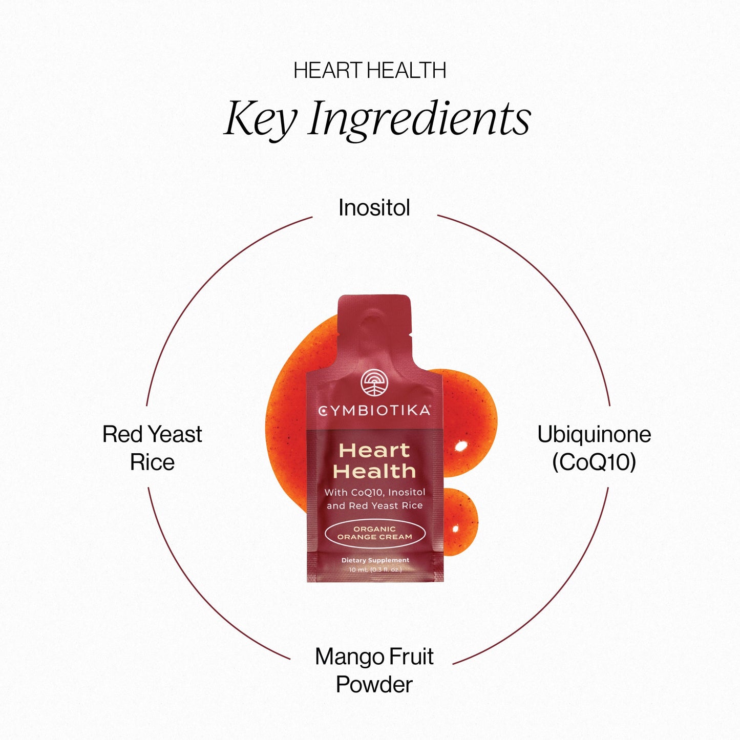 Heart Health with CoQ10 Supplement | CYMBIOTIKA - Medaid