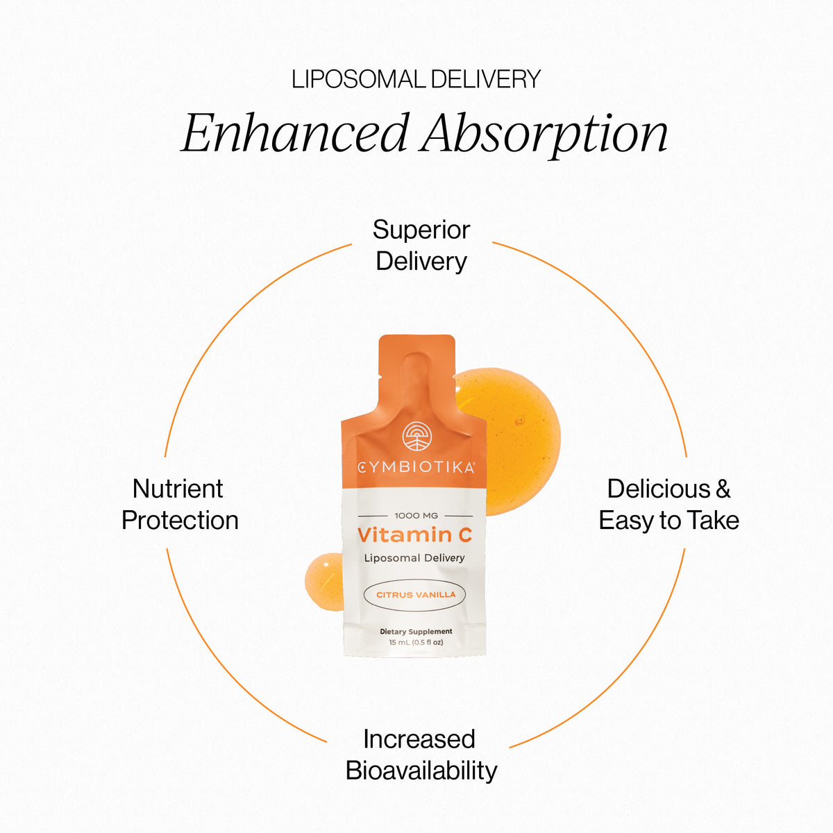 Liposomal Vitamin C | CYMBIOTIKA - Medaid