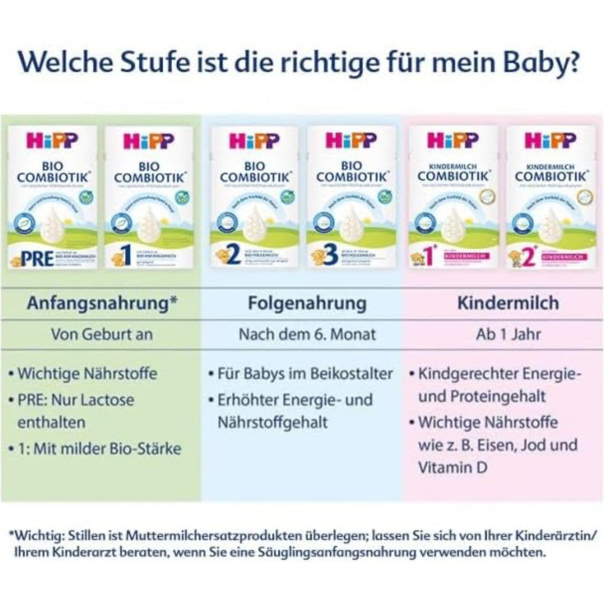 HiPP PRE Bio Combiotik (4 x 600 g), Initial Milk from Birth, with Natural Lactic Acid Cultures, Contains Only Lactose as Carbohydrate, in Best Organic Quality - Medaid International