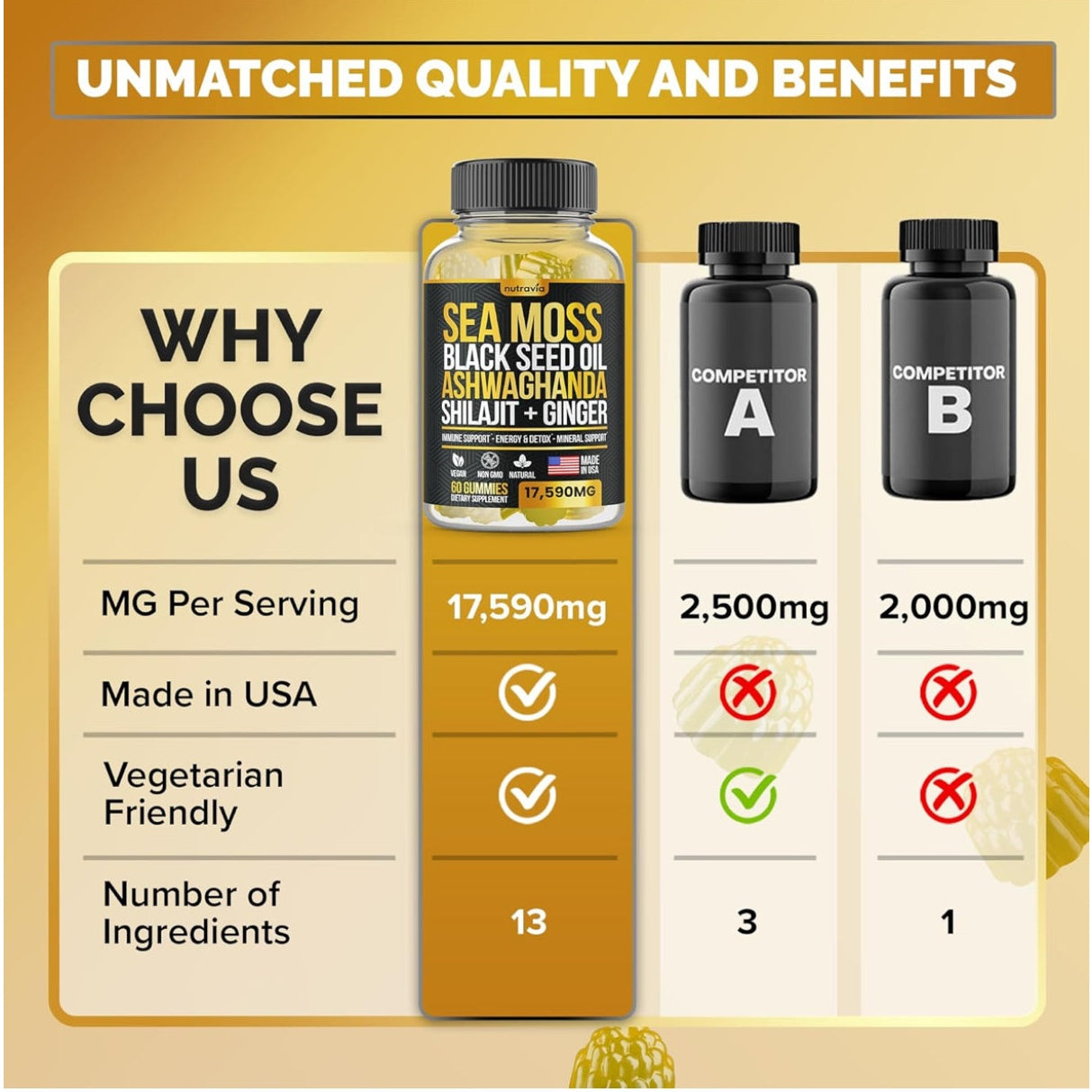 Sea Moss, Black Seed Oil, Ashwagandha, Ginger, Shilajit Gummies with Elderberry, Chlorophyll, Turmeric, Bladderwrack 17590mg Advanced Strength Formula - All in 1 Bundle - Made in USA (60 Gummies) - Medaid International