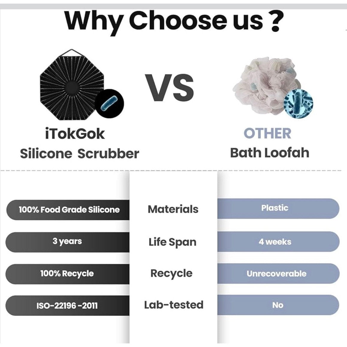 iTokGoK® Premium Silver-Infused Dual-Sided Design 2-in-1 Silicone Body Scrubber for Shower,Body Brush Buffer Scrubber for Men and Women for All Skin, Ergonomic No-Slip Handle, Easy to Clean - Black