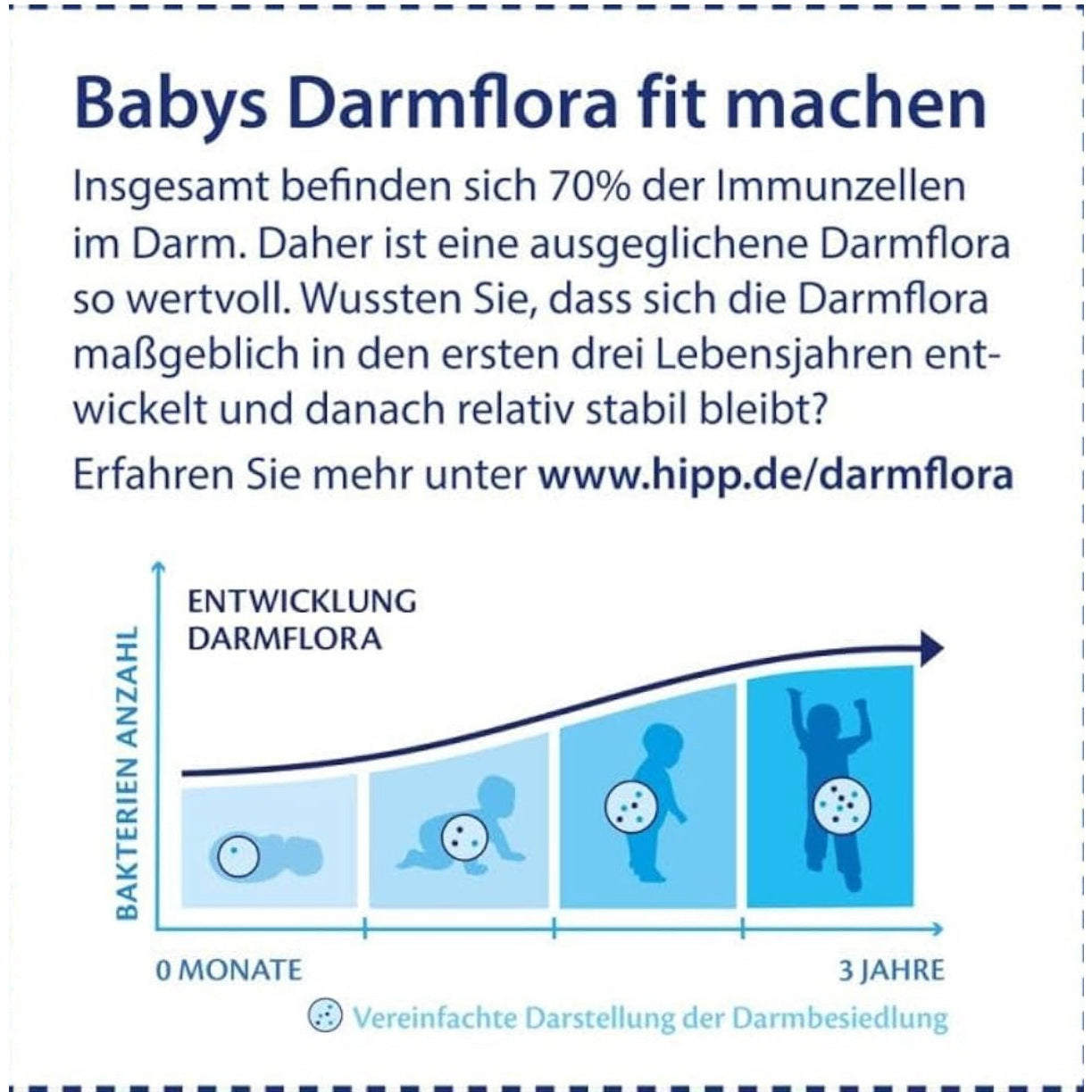 HiPP PRE Bio Combiotik (4 x 600 g), Initial Milk from Birth, with Natural Lactic Acid Cultures, Contains Only Lactose as Carbohydrate, in Best Organic Quality - Medaid International