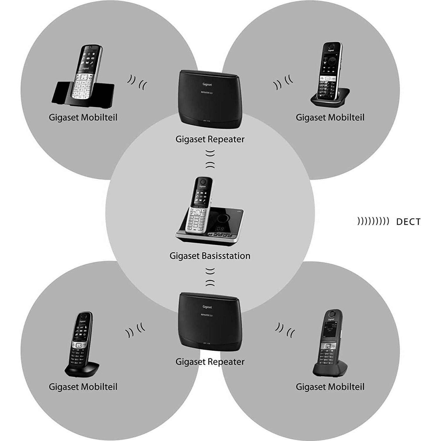 Repeater 2.0 Black double range for DECT phones - Medaid International