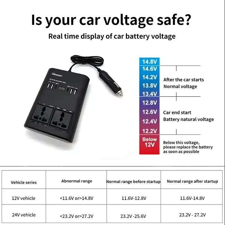 150W Car Power Inverter – DC 12V/24V to AC 220V Converter for Vehicle - Medaid International