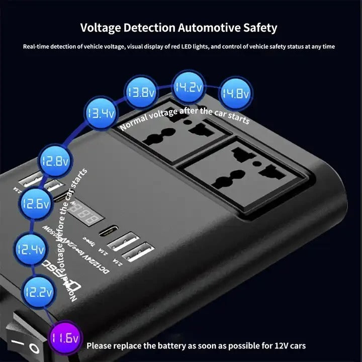 150W Car Power Inverter – DC 12V/24V to AC 220V Converter for Vehicle - Medaid International