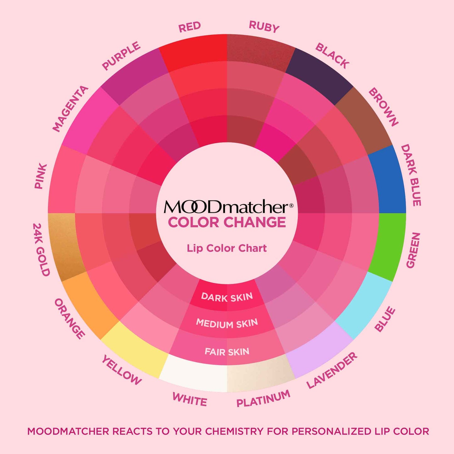 MoodMatcher Color Changing Lipstick Yellow To Light Pink - Medaid International