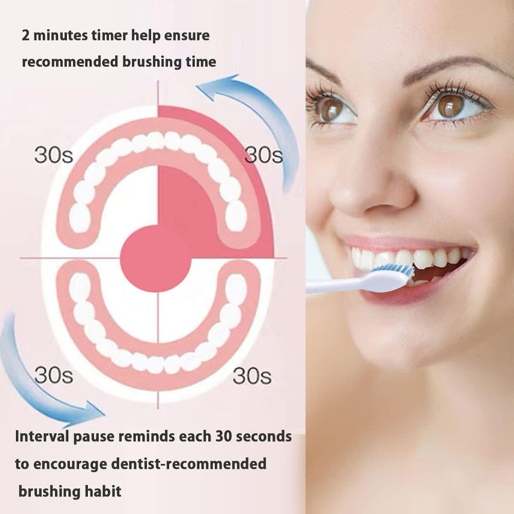 Electric Teeth Cleaner 2 in 1 Electric Teeth with Toothbrush Head - Medaid International