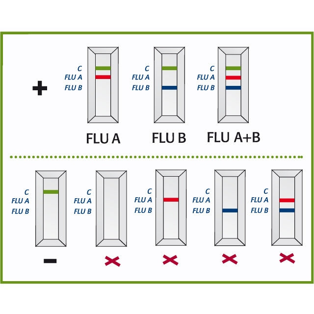 H1N1 Swine Flu Rapid Flu Test 100% Accuracy - Medaid - Lebanon